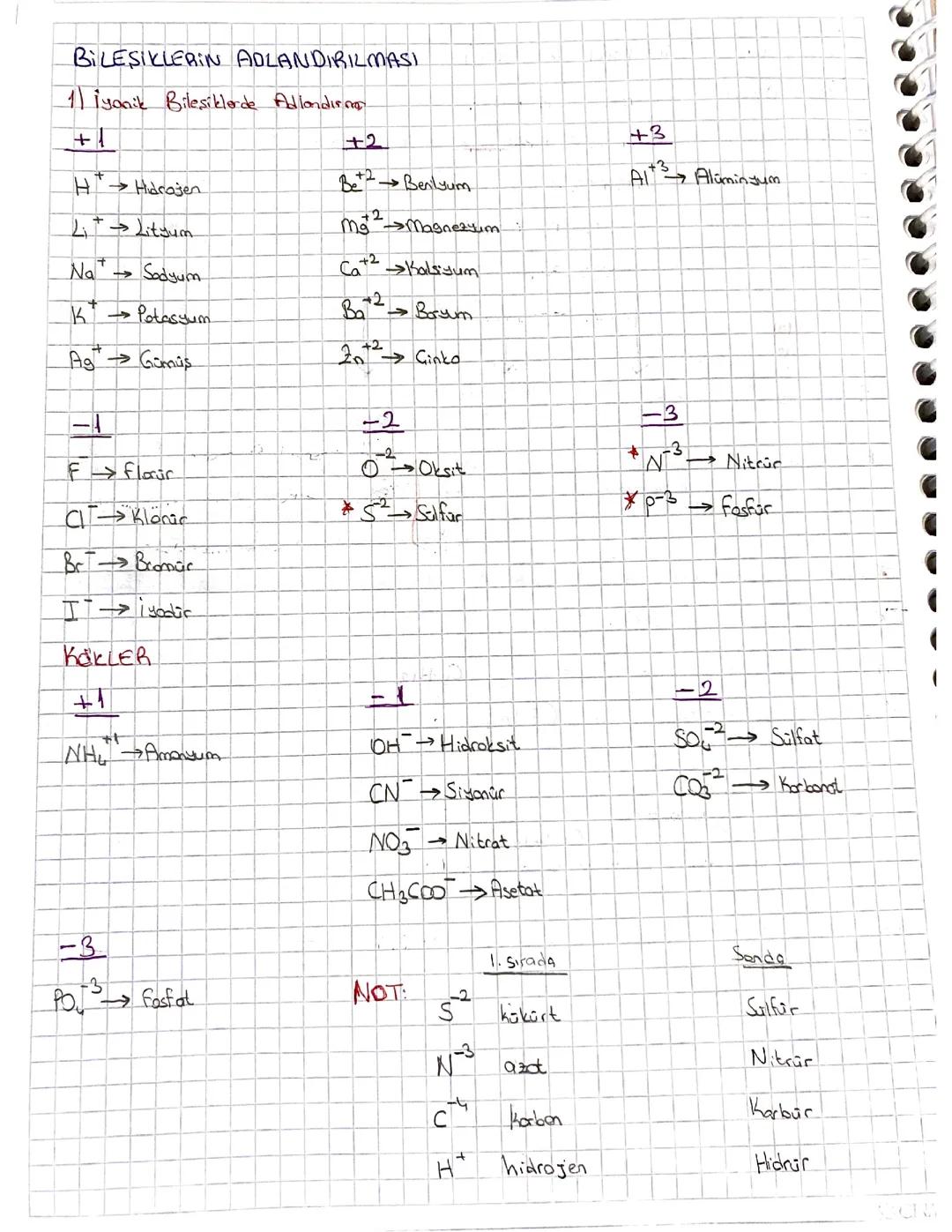 Kimya Bileşiklerin Adlandırılması