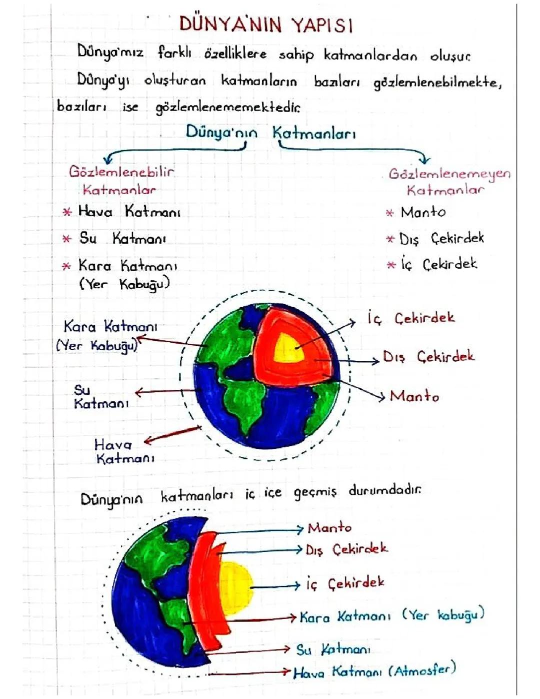 6. Sınıf dünyanın katmanlari