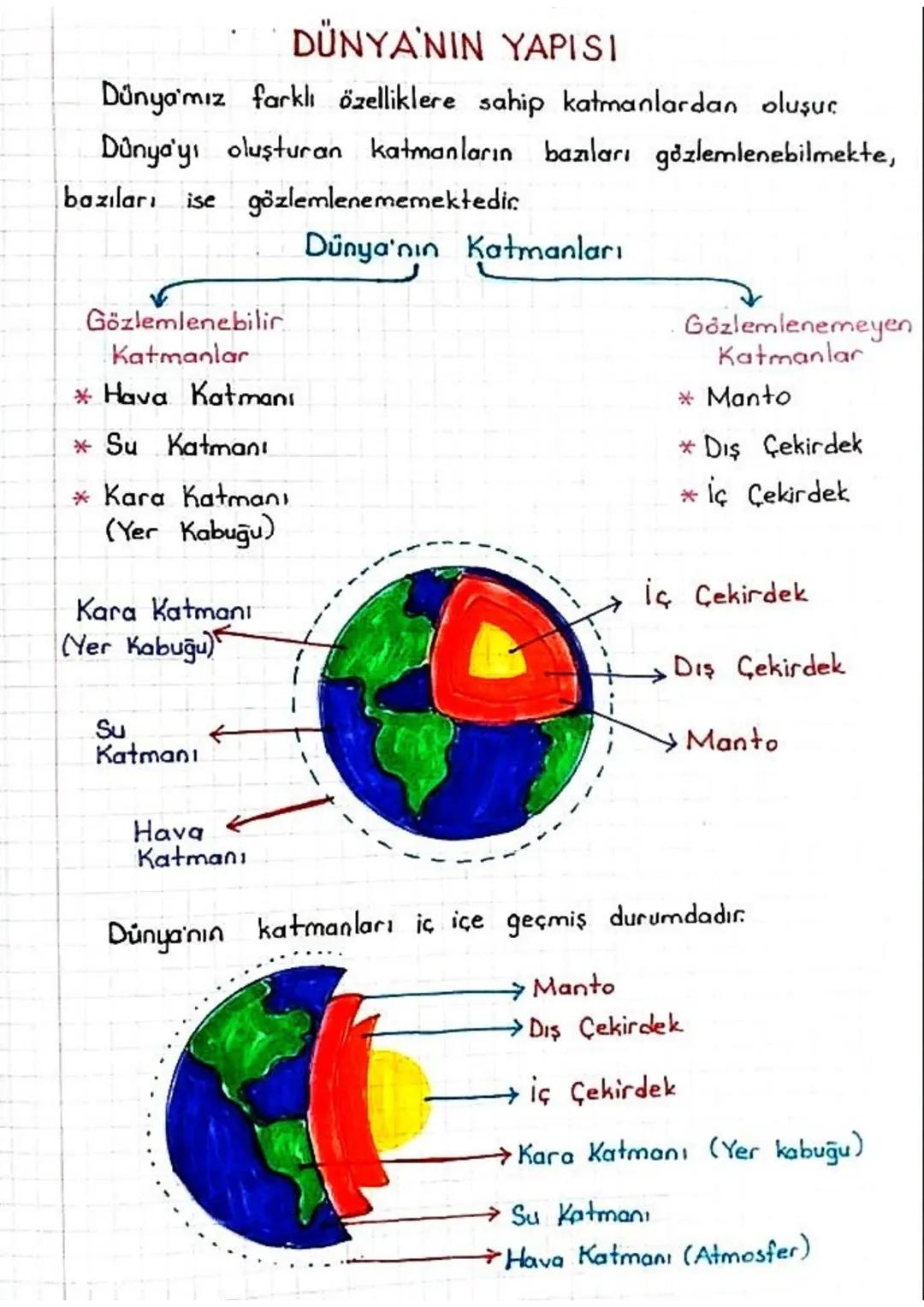 DÜNYA'NIN YAPISI
Dünya'mız farklı özelliklere sahip katmanlardan oluşuc
Dünya'yı oluşturan katmanların bazıları gözlemlenebilmekte,
bazıları