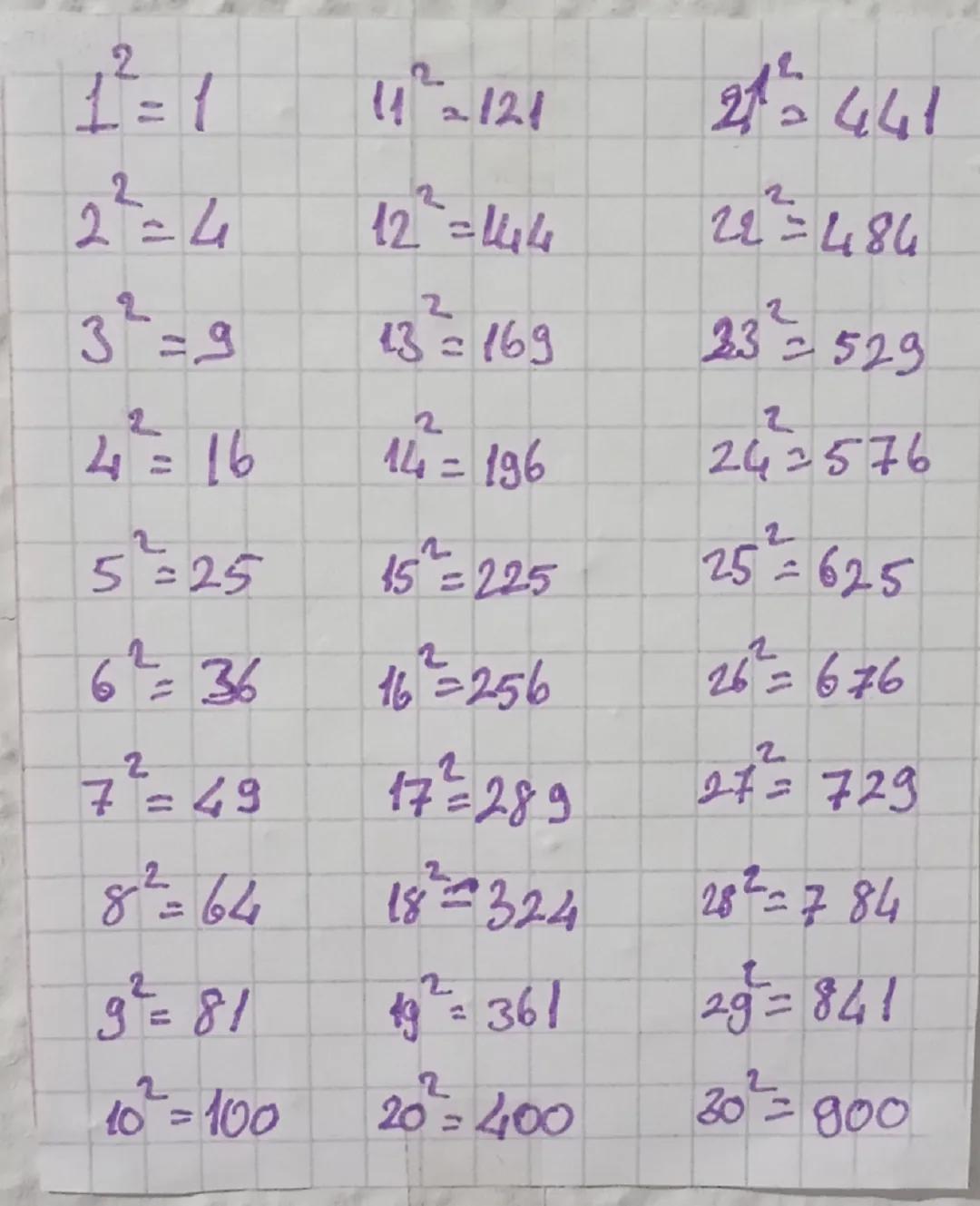 7

2
1=1

2²=4

3²=9

4² = 16
L
5:25

62=36

2
7²=49

8²=64

9²=81

2
10=100

22=484

14-121

24=441

2
12=144

2
13=169

2
14 = 196

15²=22