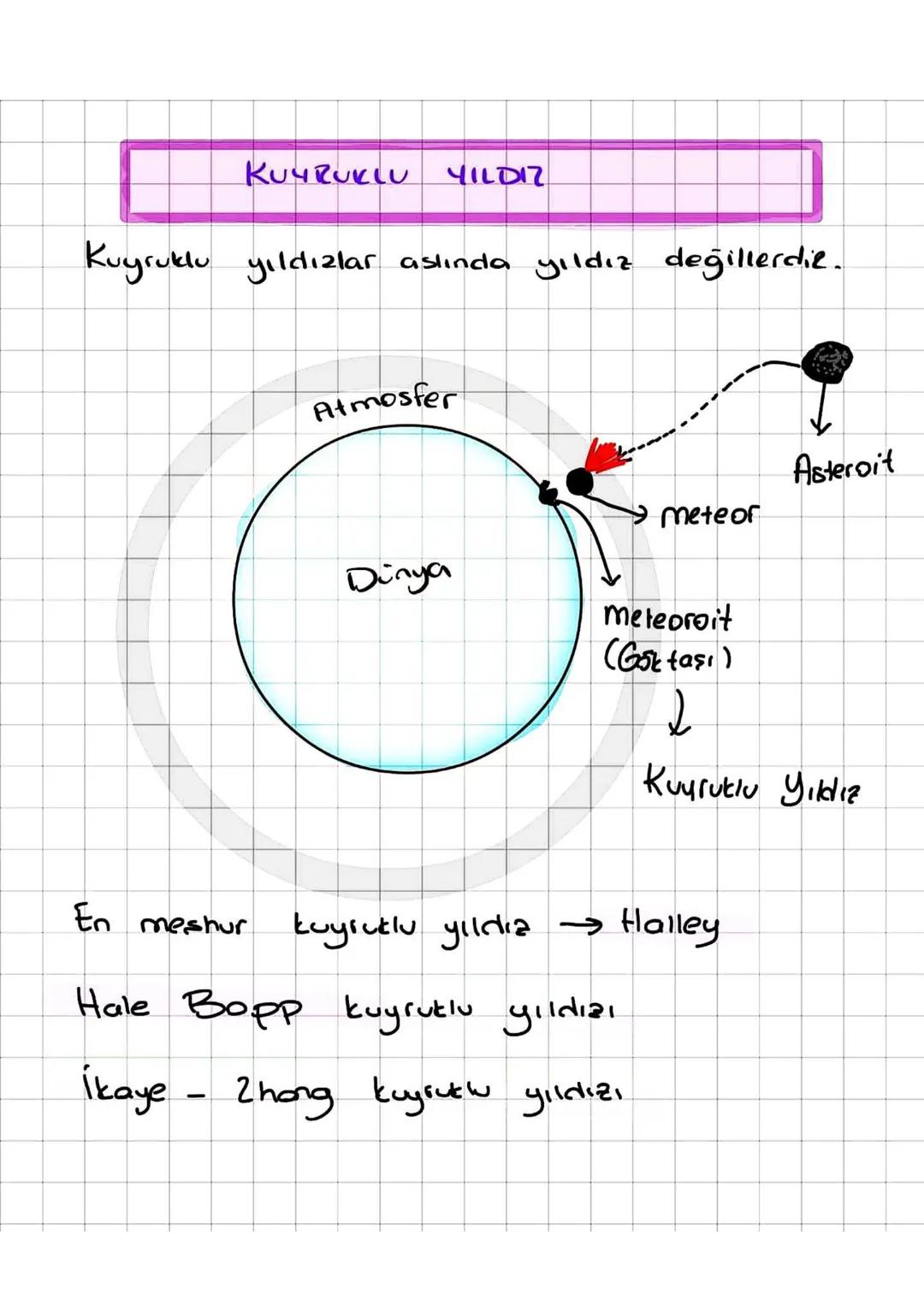 ①
YILDIZLARIN YAŞAM DÖNGÜSÜ
Kırmızı
Büyük kütleli süper dev Süpernova
Kara delik
yıldız
patlaması
Bulutsu
(Nebula)
Küçük kütleli
yıldız
Kırm