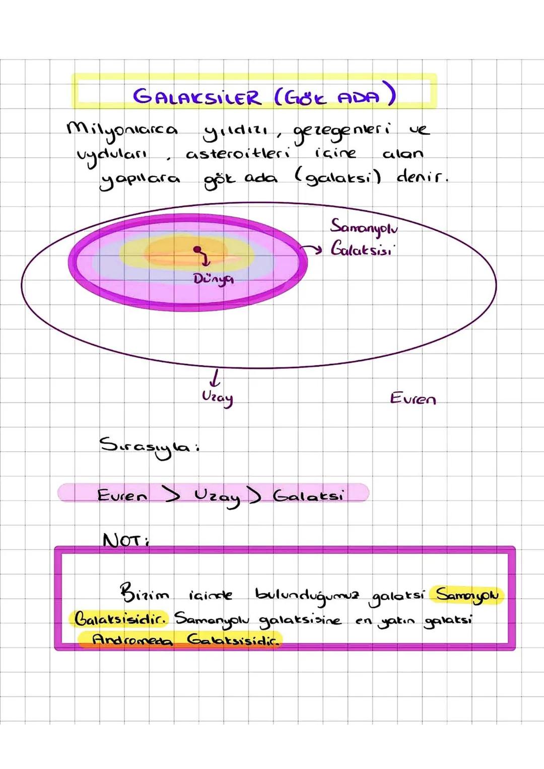 ①
YILDIZLARIN YAŞAM DÖNGÜSÜ
Kırmızı
Büyük kütleli süper dev Süpernova
Kara delik
yıldız
patlaması
Bulutsu
(Nebula)
Küçük kütleli
yıldız
Kırm