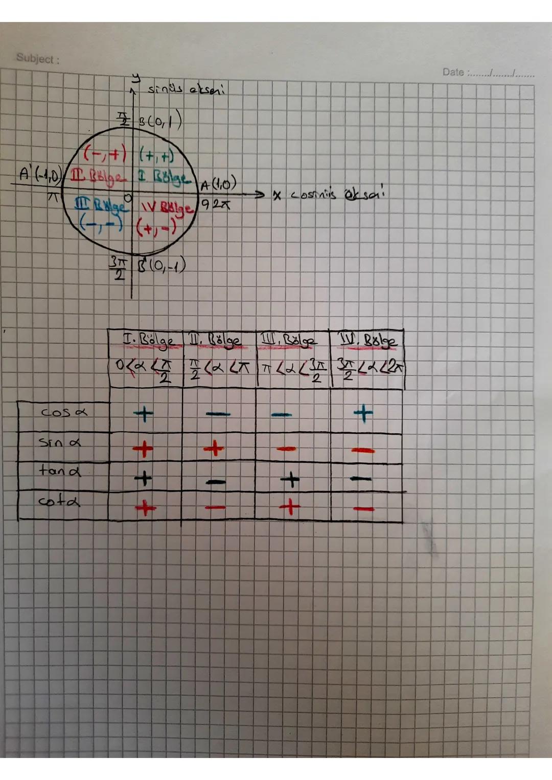 Subject:
A sings ekseri
3(0,1)
((-,+) (+,+)
A (10) I Roige I Bölge A (10)
Age IV Bölge
927
> x cosinis Oksai
Cosa
Sind
tand
cota
3. 810,-1)
