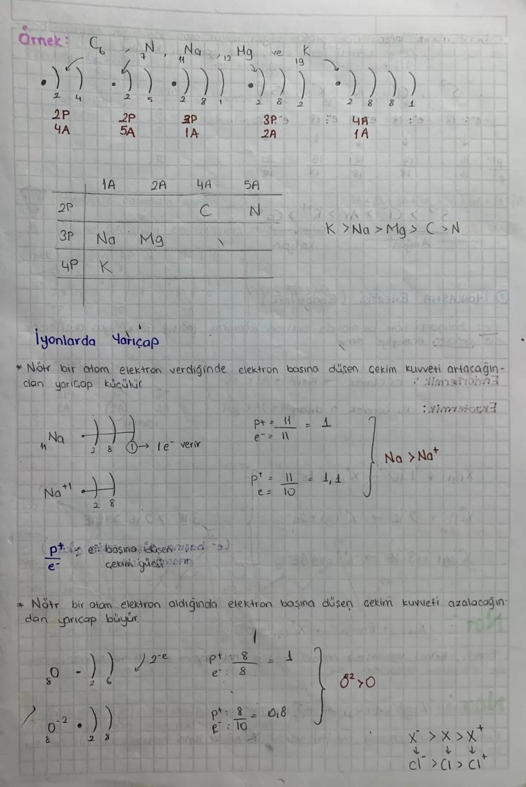PERIYODIK OZELLIKLERİN DEĞİŞİMİ
Periyodik sistemde elementlerin bazı özellikleri aynı periyotta veya aynı grupta
düzenli değişim gösterir. B