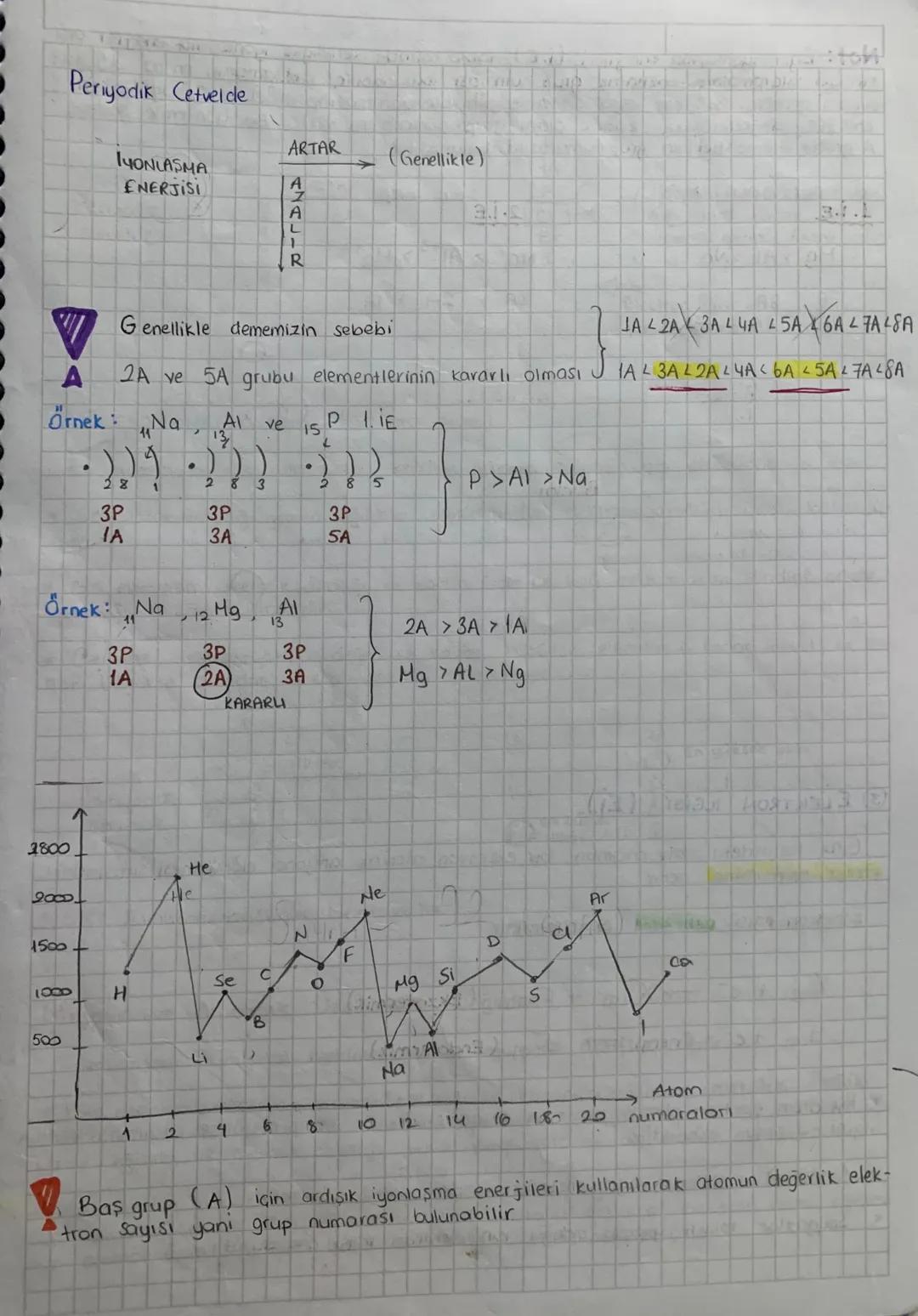 PERIYODIK OZELLIKLERİN DEĞİŞİMİ
Periyodik sistemde elementlerin bazı özellikleri aynı periyotta veya aynı grupta
düzenli değişim gösterir. B