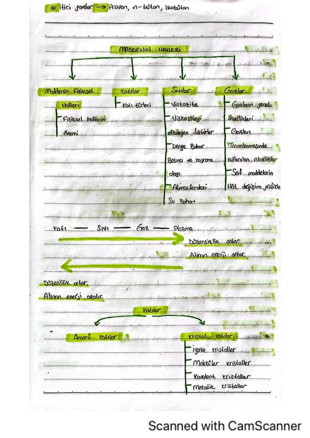 Tyt Kimya Maddenin Halleri