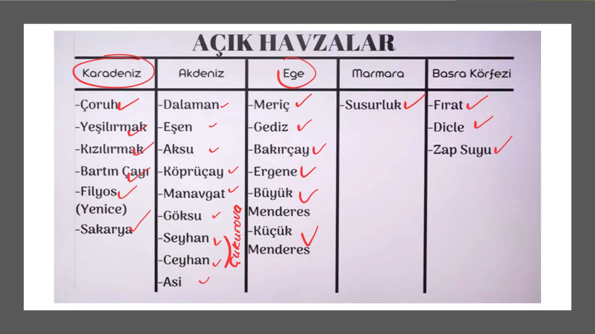 TÜRKİYE'DE SU, TOPRAK
VE BİTKİ 3ve4. zama
Türkiye'nin Akarsuları
Kaynakları yüksek dağlık sahalardır.
Yatak eğimleri fazladır.
Bu yüzden;
1.