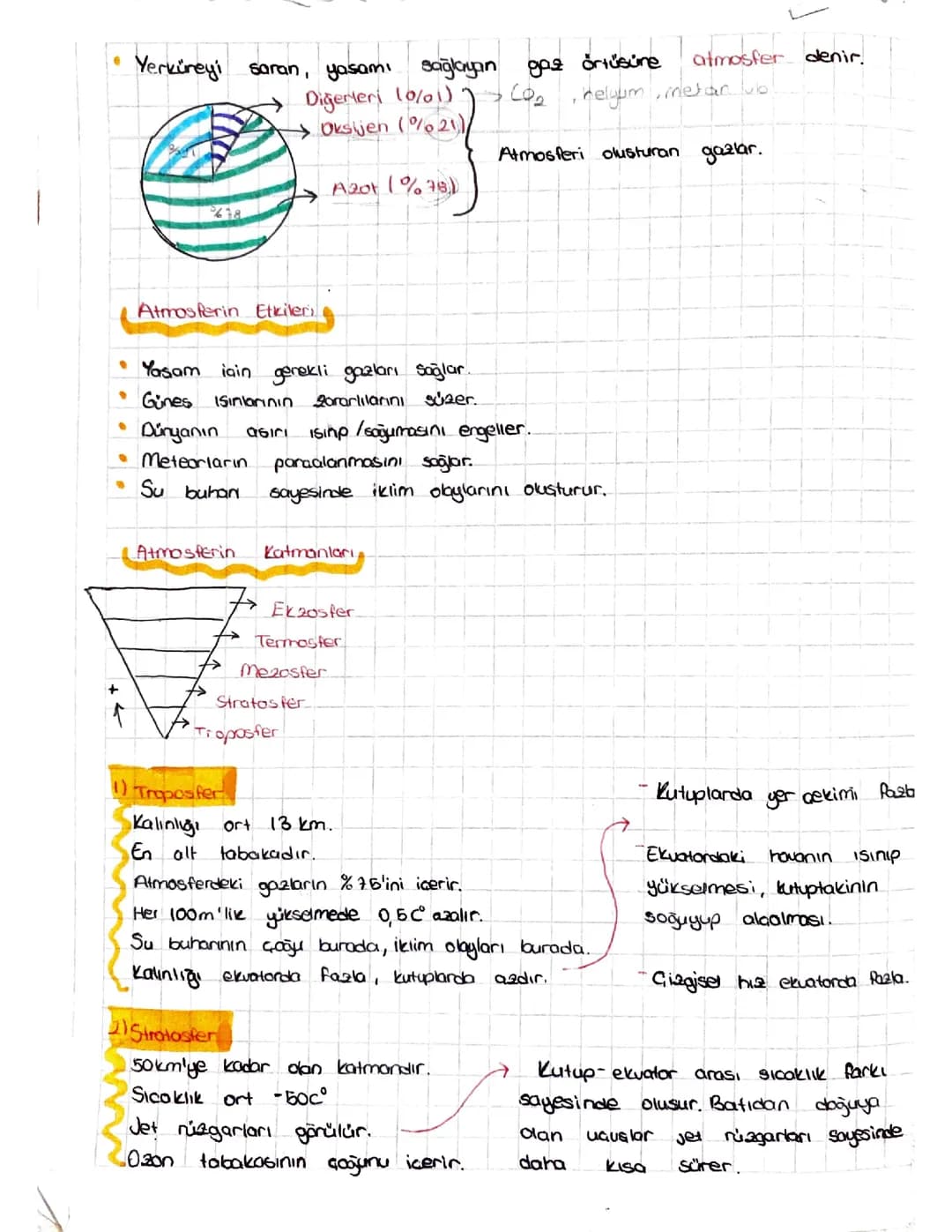Atmosfer ve Atmosferin Katmanları 