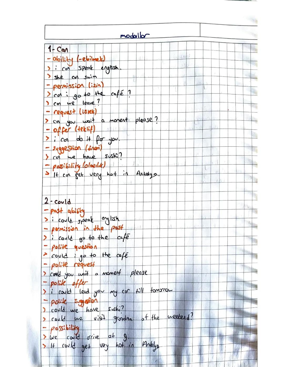 Modals Konu Notları - Basit ve Anlaşılır Açıklamalar