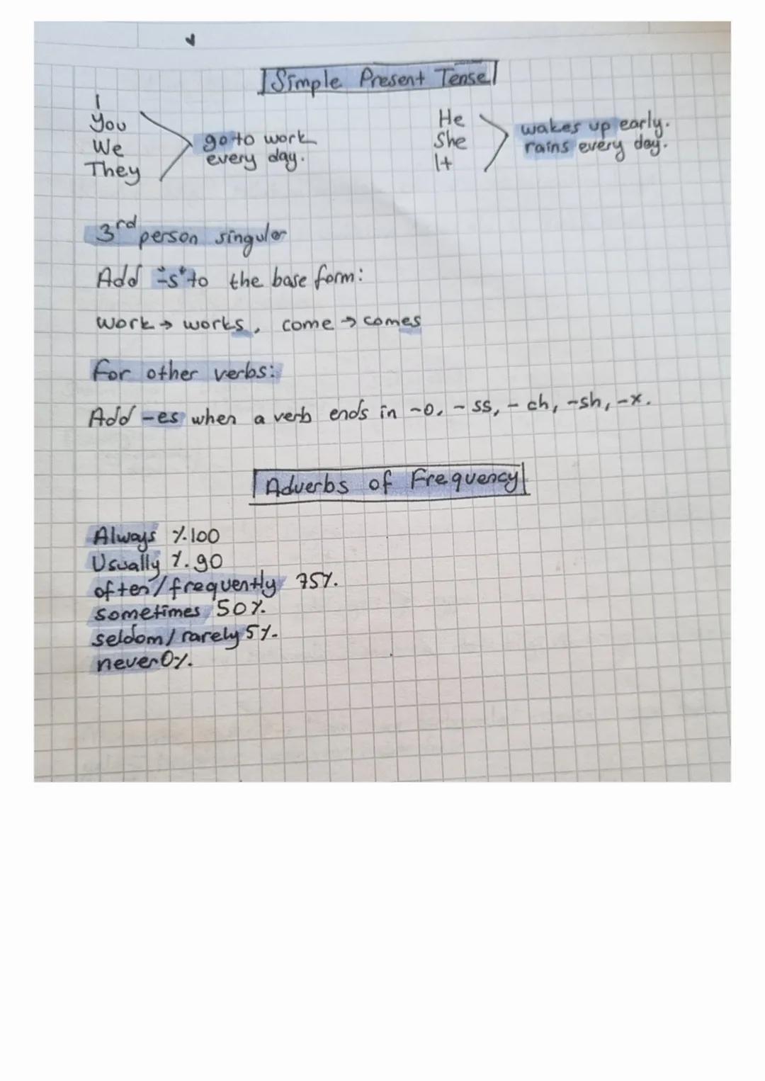 Simple Present Tensel
You
We
go to work
They
every day.
3rd
He
She
wakes
up early.
+1
rains every day.
person singuler
Adds to the base form