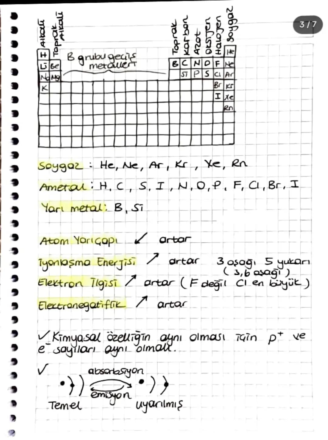 Kütle no
nötron sayısı
proton says
atom numarası
iyon yükü
elektron sayısı
соон → Sirke asiti
* HCOOH • formik asit
× CaO → Sönmemiş Grey.
1