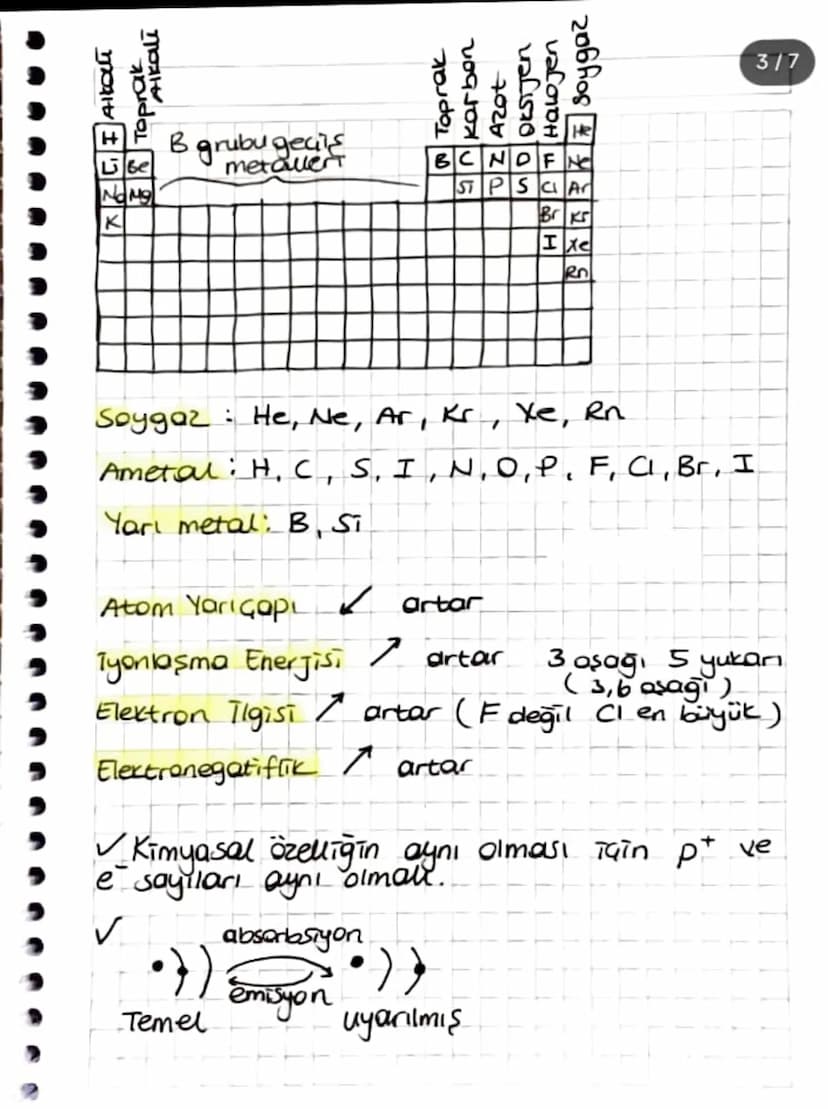 Kütle no
nötron sayısı
proton says
atom numarası
iyon yükü
elektron sayısı
соон → Sirke asiti
* HCOOH • formik asit
× CaO → Sönmemiş Grey.
1