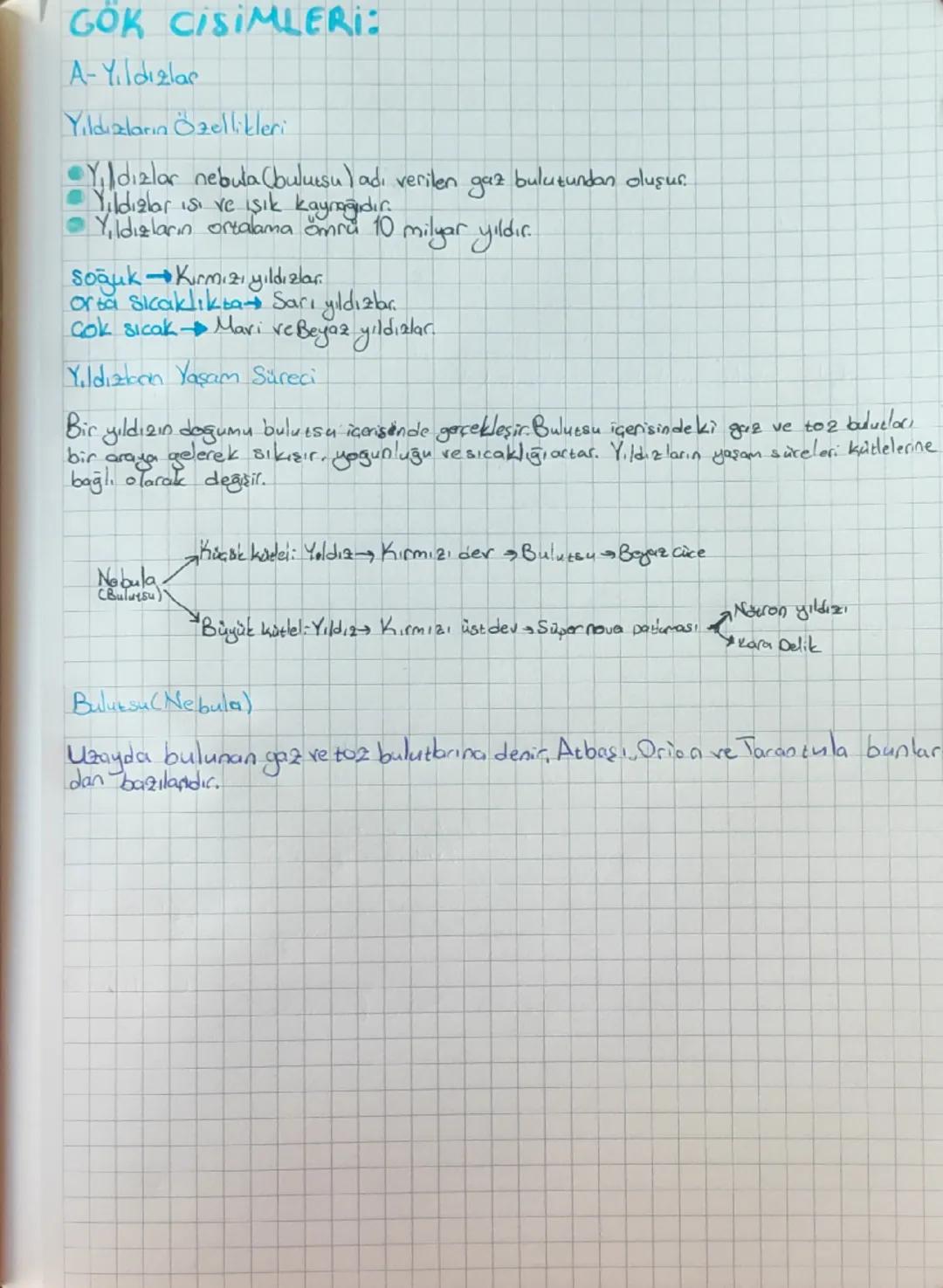# FEN BİLİMLERİ
# 4. ÜNİTE GÜNEŞ SİSTEMİ VE ÖTESİ

A-Uzay Araştırmaları:

Uzay İstasyonu:
Astronot ve Bilim insanların uzayda uzun süre kalm