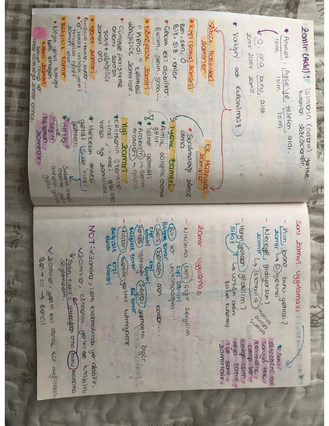 Zamirler Nedir? Türleri ve Örnekleri