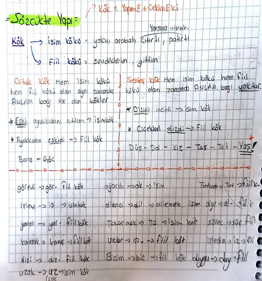 -Sözcükte Yapı =
? Kök + Yoom ₤ + Gekim Eki
Yansıma sisiale.
Kök isim kŏku - yolcu, aroball, citiriti, patirti
Fill kökü = sevdiklein gittim
