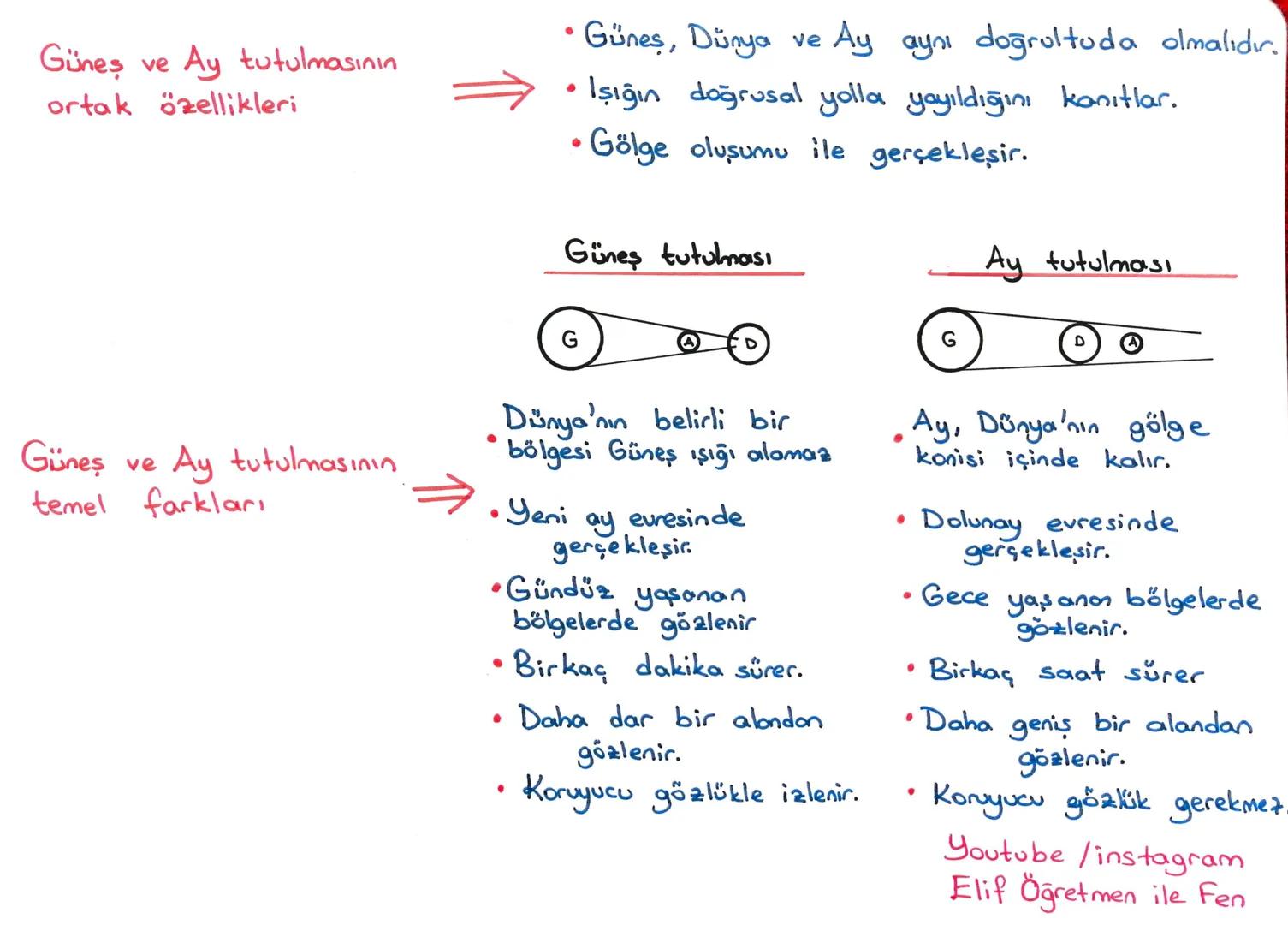 6.SINIF 1.ÜNİTE: GÜNEŞ SİSTEMİ VE TUTULMALAR
1.Bölüm: Güneş Sistemi:
* Güneş, gezegenler, gezegenlerin uyduları, asteroitler ve kuyruklu yıl