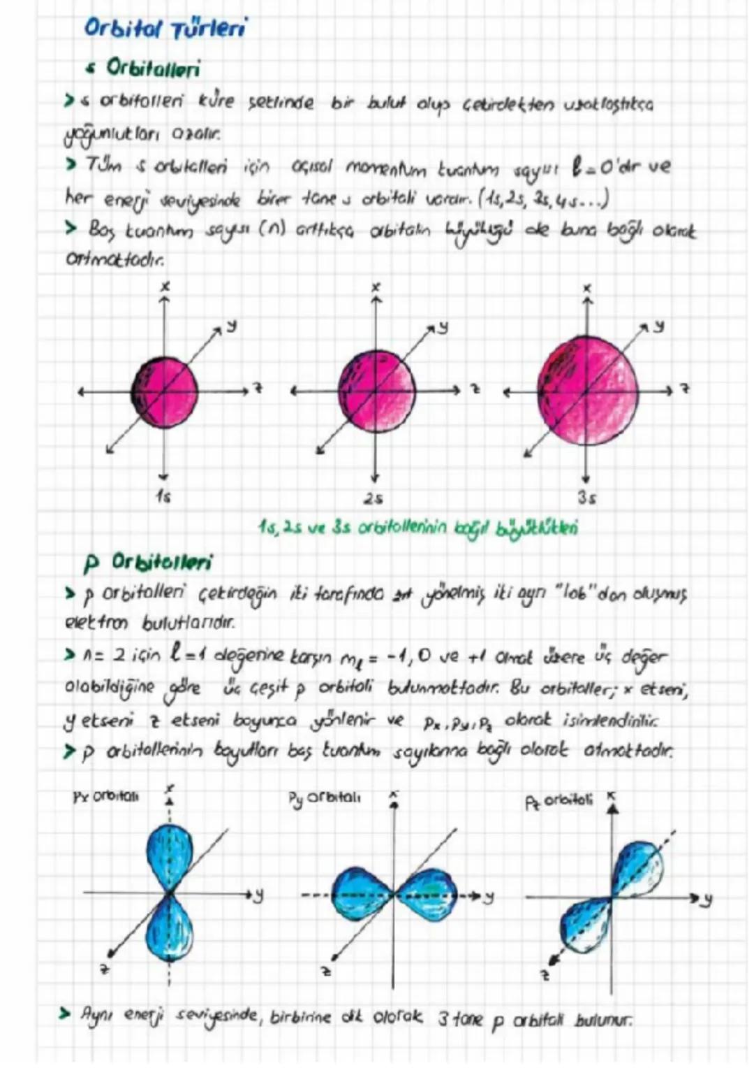 Orbital Türleri
f
Orbitalleri
> orbitolleri kure setlinde bir bulut alus çekirdekten usoklostika
yoğunlukları azalır.
> Tum s orbitalleri iç