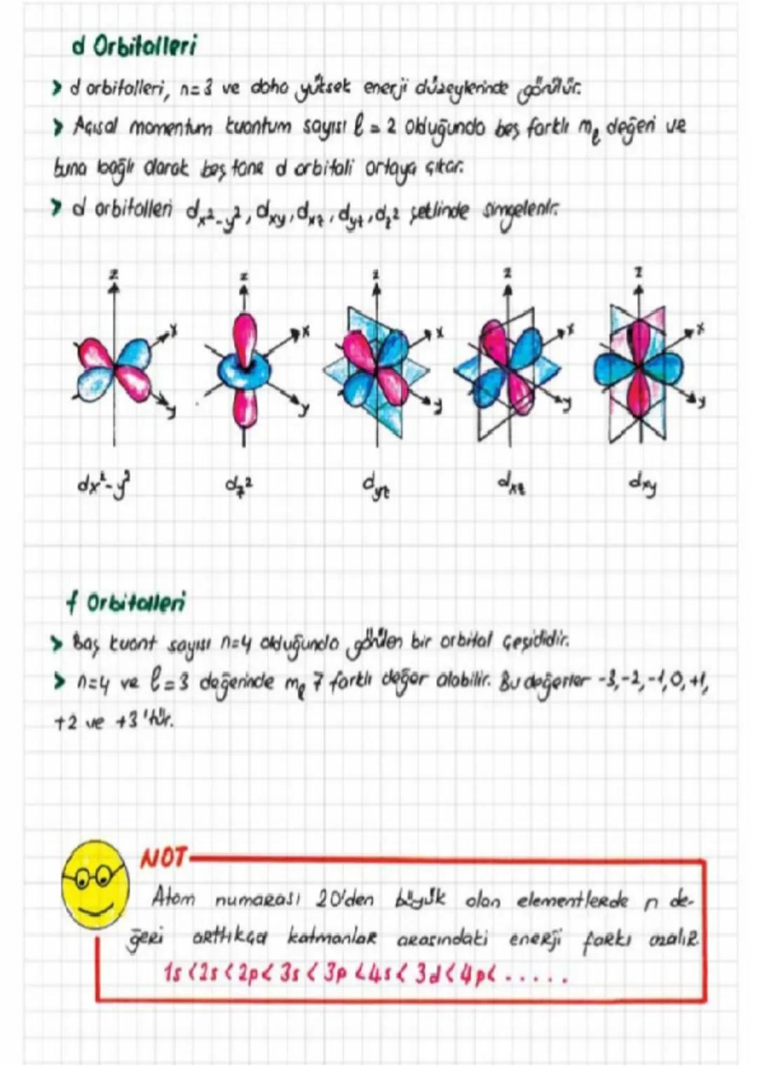 Orbital Türleri
f
Orbitalleri
> orbitolleri kure setlinde bir bulut alus çekirdekten usoklostika
yoğunlukları azalır.
> Tum s orbitalleri iç
