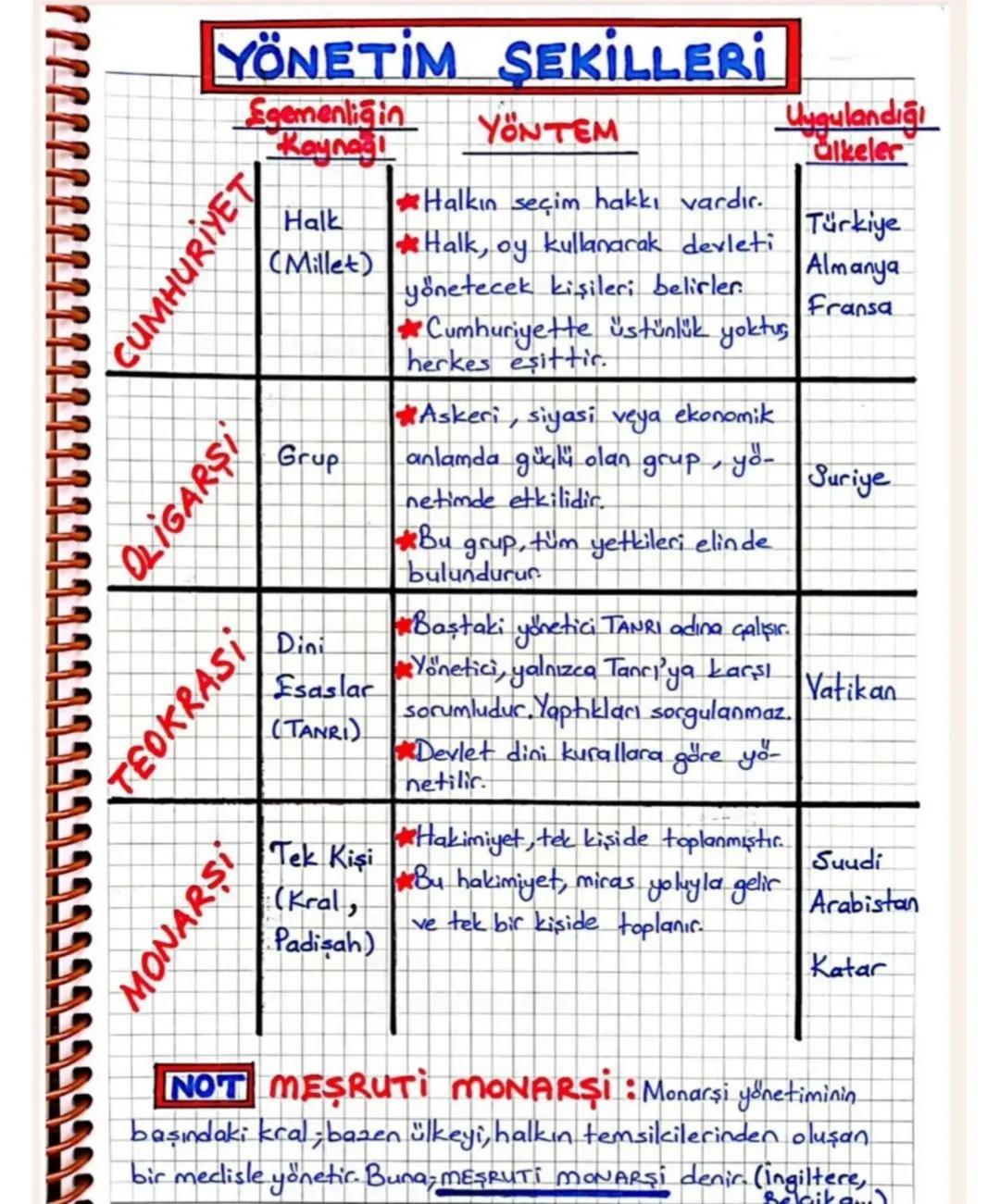 6. ÜNİTE
ETKIN VATANDAŞLIK
NASIL BİR YÖNETİM?
Dünya üzerinde geçmişten bugüne kadar birçok
yönetim şekli uygulanmıştır.
Ama bunların arasınd