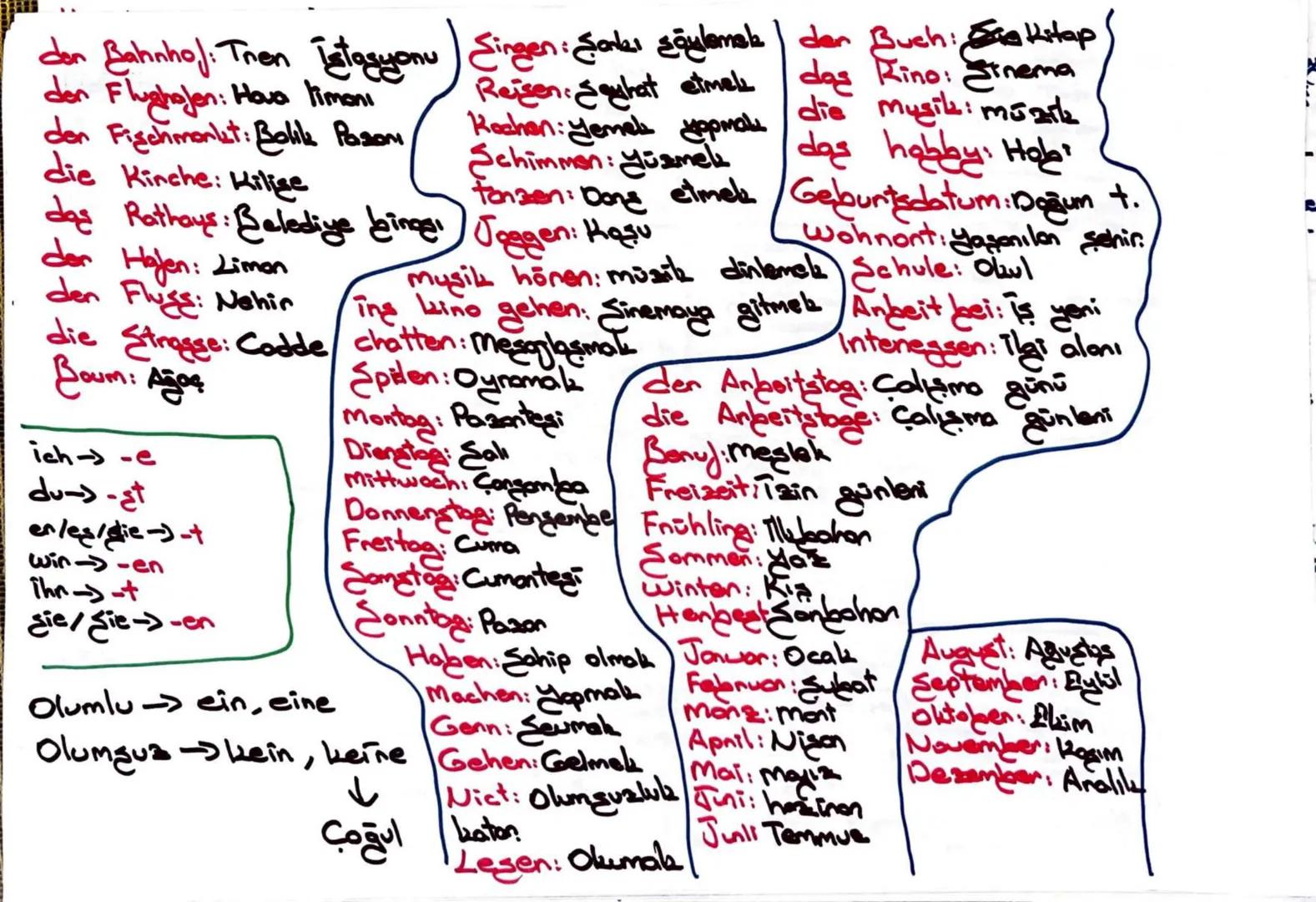 don Bahnhof: Tren istasyonu
don Flughafen: Hava limoni
den Fischmarkt: Bolika Pason
die Kinche: Kilige
|
Eingen: Sorter squamele der Buch: K