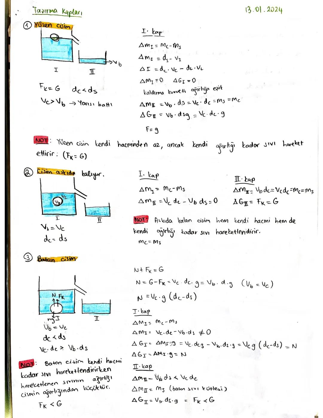 Vp=h.5
Ih
Fa = F ise
5h
FK = Falt - Füst
Falt = 5h⋅ds⋅g = F
Kaldırma
=
kuvveti
Akişken
itmesi
Basina Kuvveti fark!
F
P= = = =
S
A
* Kaldırma