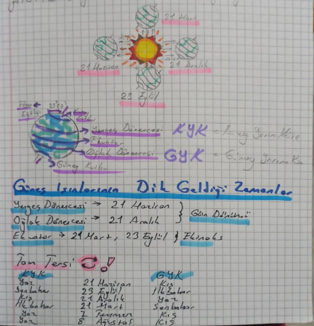 8.sınıf Mevsimlerin Oluşumu 