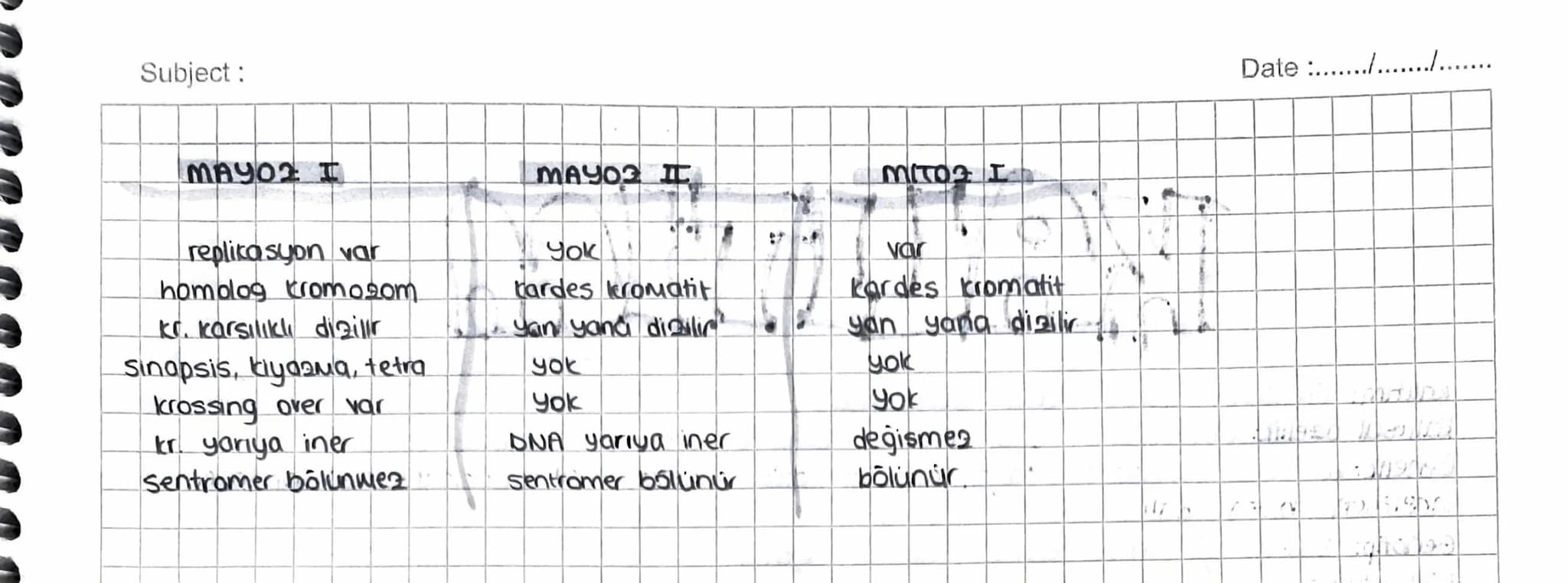Subject:
Date ...........
Eseyli üreyen canlılarda
60el
bir bölünme
MAYOZ BÖLÜNME
gametlerin (üreme, hücrelerinin) alusumunu sağlayan
mayaz 