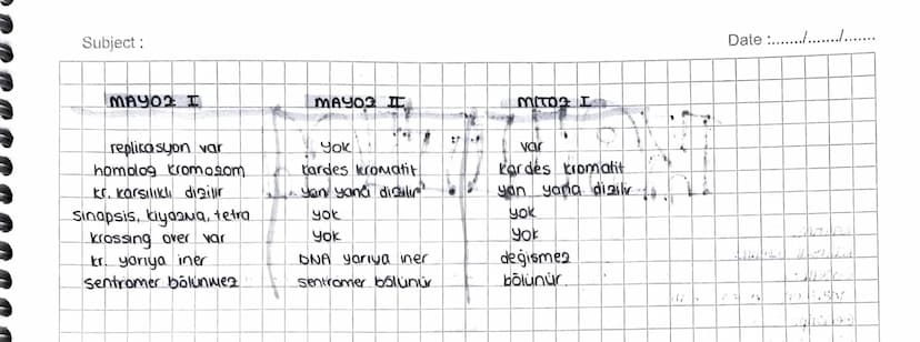 Subject:
Date ...........
Eseyli üreyen canlılarda
60el
bir bölünme
MAYOZ BÖLÜNME
gametlerin (üreme, hücrelerinin) alusumunu sağlayan
mayaz 