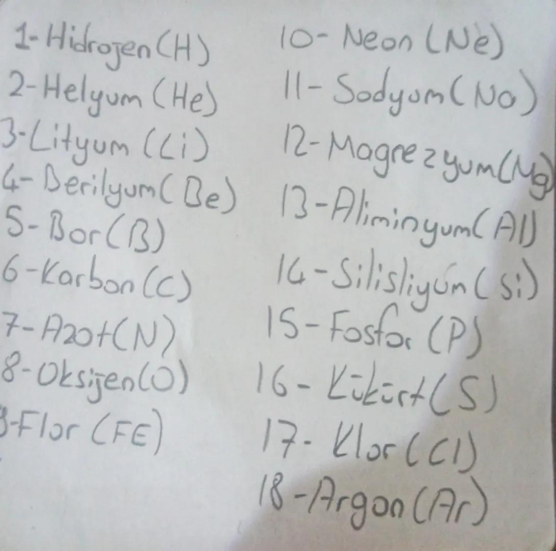 10- Neon (Ne)
1- Hidrojen (H)
2-Helyum (He)
11- Sodyum (No)
3-Lityum ((ⅰ)
12- Magnezyum (Mg)
4- Berilyum (Be) 13-Aliminyum (Al)
S-Bor(B)
6-K