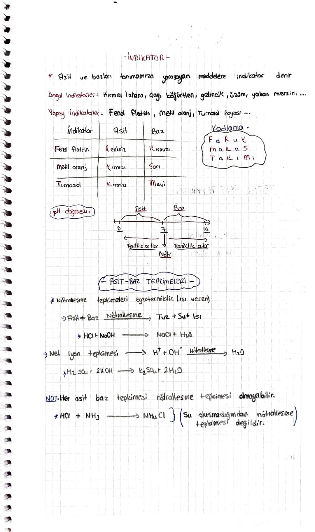 ASITLER VE
BAZLAR
Arhenius Tonimi:
Asit: Sudo Gözündüğünde "H" iyonu verebilen maddeler asittir.
Baz: Suda Gözün düğünde "OH" "(hidroksit) i