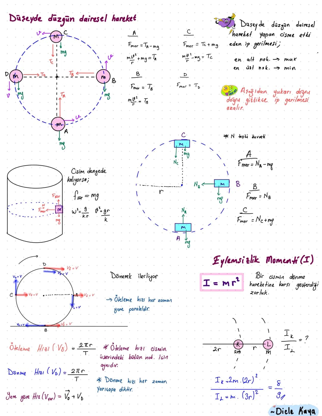 DAIRESEL
HAREKET Tf=1
perigot
ང་
Aaisal Hiz (W)
frekons
Yaraap vektörünün birim zamanda
taradığı au rad/s
W = 21 = 2πf
Çizgisel Surat (V)
= 