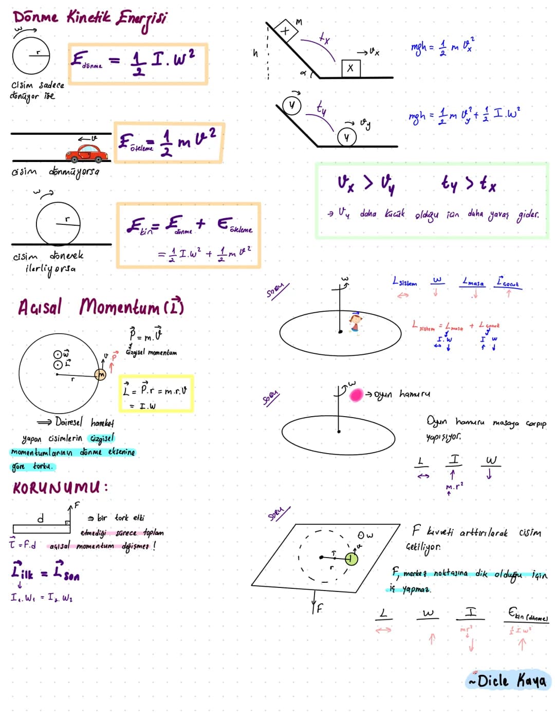 DAIRESEL
HAREKET Tf=1
perigot
ང་
Aaisal Hiz (W)
frekons
Yaraap vektörünün birim zamanda
taradığı au rad/s
W = 21 = 2πf
Çizgisel Surat (V)
= 