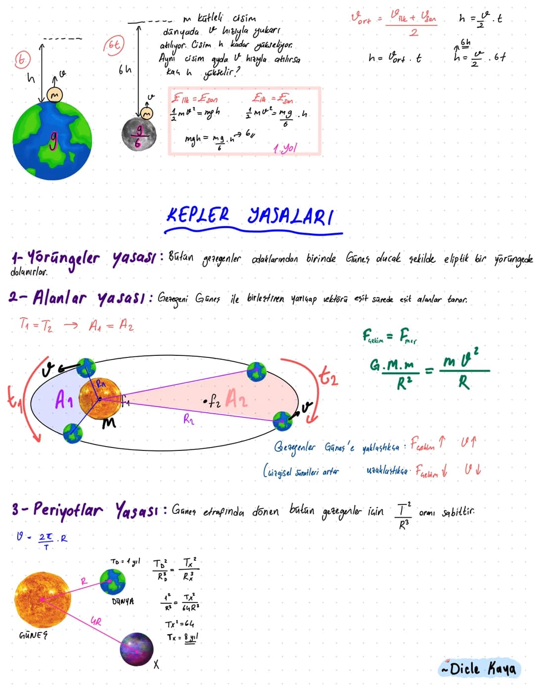 DAIRESEL
HAREKET Tf=1
perigot
ང་
Aaisal Hiz (W)
frekons
Yaraap vektörünün birim zamanda
taradığı au rad/s
W = 21 = 2πf
Çizgisel Surat (V)
= 