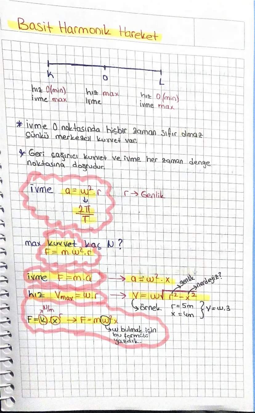 Basit Harmonik Hareket
+
k
L
hiz (min)
hiz max
hiz 0 (min)
ivme max
iyme
ime max
ivme O noktasında hiçbir zaman sıfır olmaz
Cünkü merkeseil 