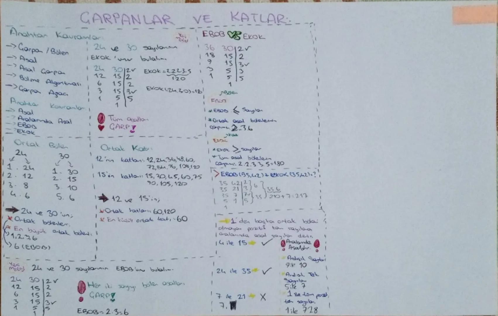 GARPANLAR VE KATLAR:

Anahtar Kavramlar

→Garpa/Bölen

→Asal

-Asal Corpo

→Bölme Algoritması

->Garpa Agac

Anahtar Kavramlar

-7 Aralarınd