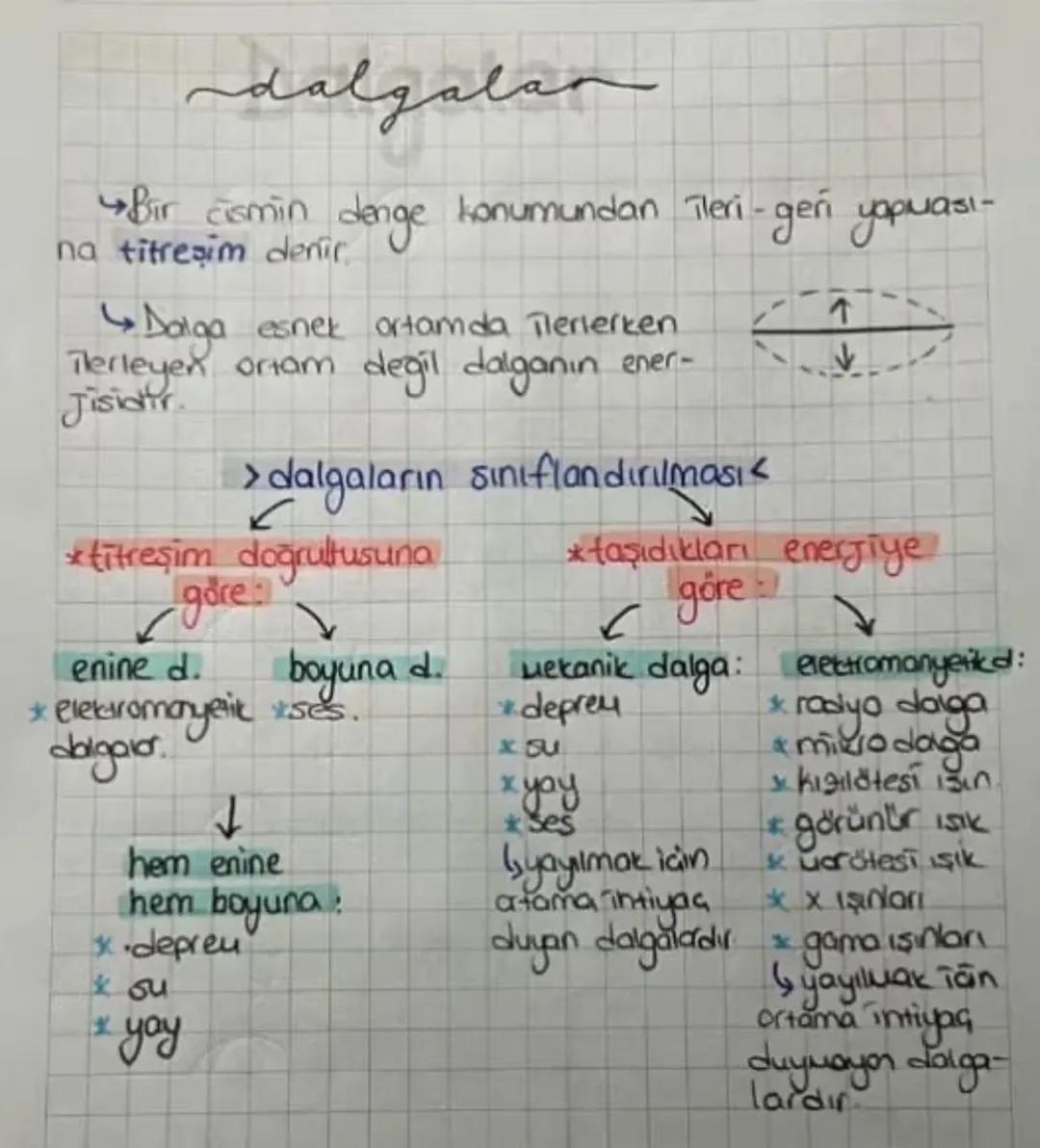 dalgalar
Bir cismin denge konumundan ileri-geni yapuasi-
na titreşim denir
↳ Dalga esnek ortamda ilerlerken
Terleyen ortam değil dalganın en