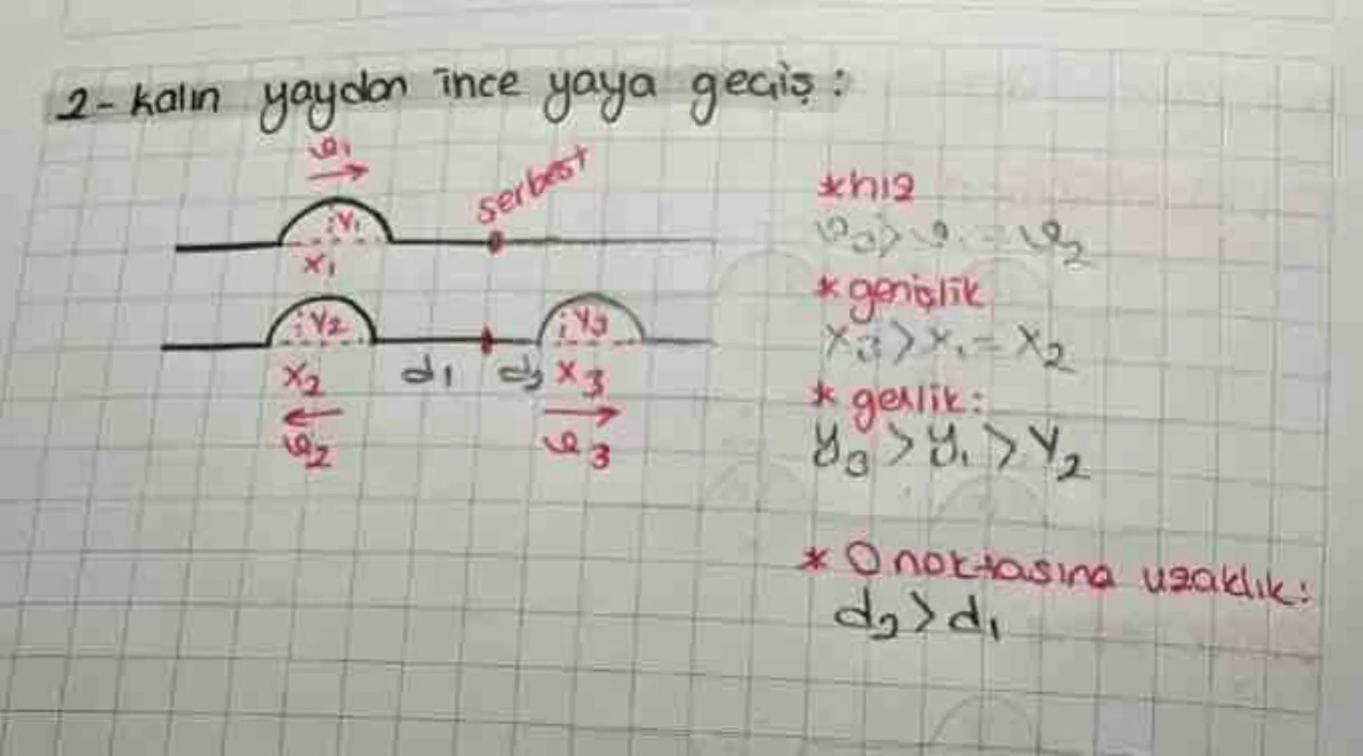 dalgalar
Bir cismin denge konumundan ileri-geni yapuasi-
na titreşim denir
↳ Dalga esnek ortamda ilerlerken
Terleyen ortam değil dalganın en