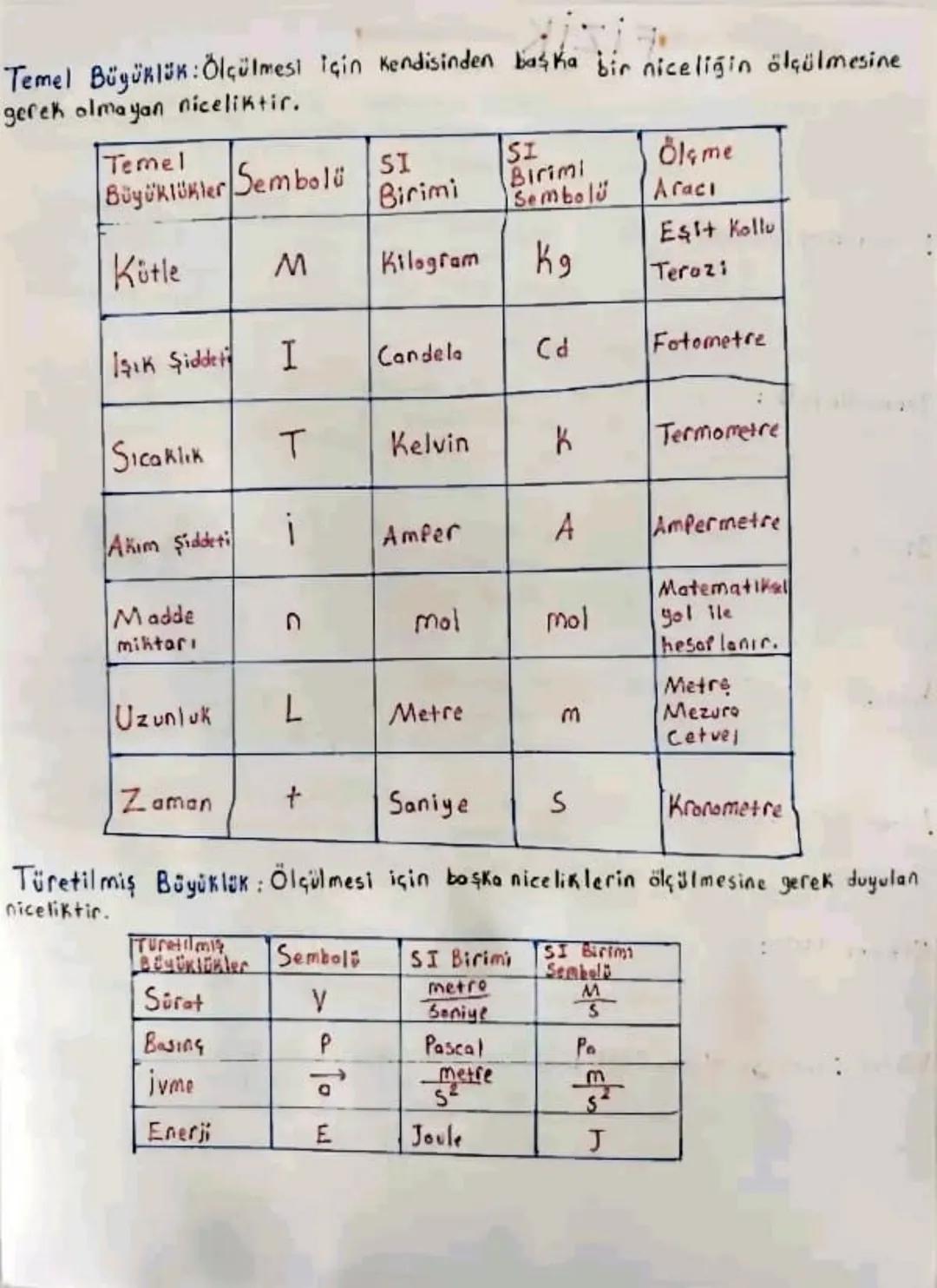 # Fizik

Mekanik: Hareket Kuvvet ve denge arasındaki ilişkiyi inceler. Gezegen
hareketleri rüzgar oluşumu, bina ve Köprü gibi yapıların depr