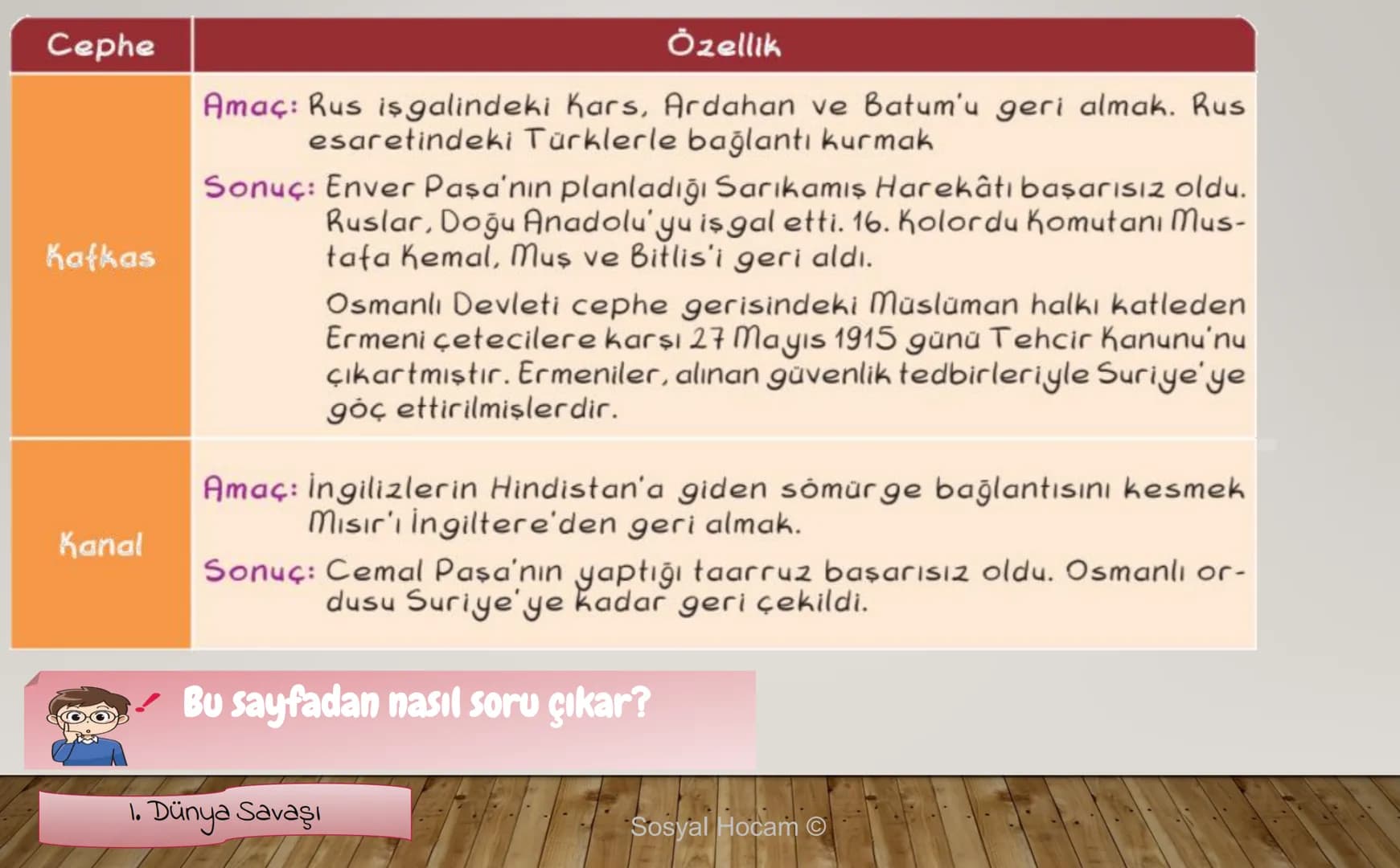 --- OCR Start ---
TARIH
Konu
Tarih ve Zaman
Anlatan
İbrahim Ulaş BALDEMİR
DİKKAT
Değerli hocalarım, bu çalışma slayt düzeninde
hazırlanmıştı