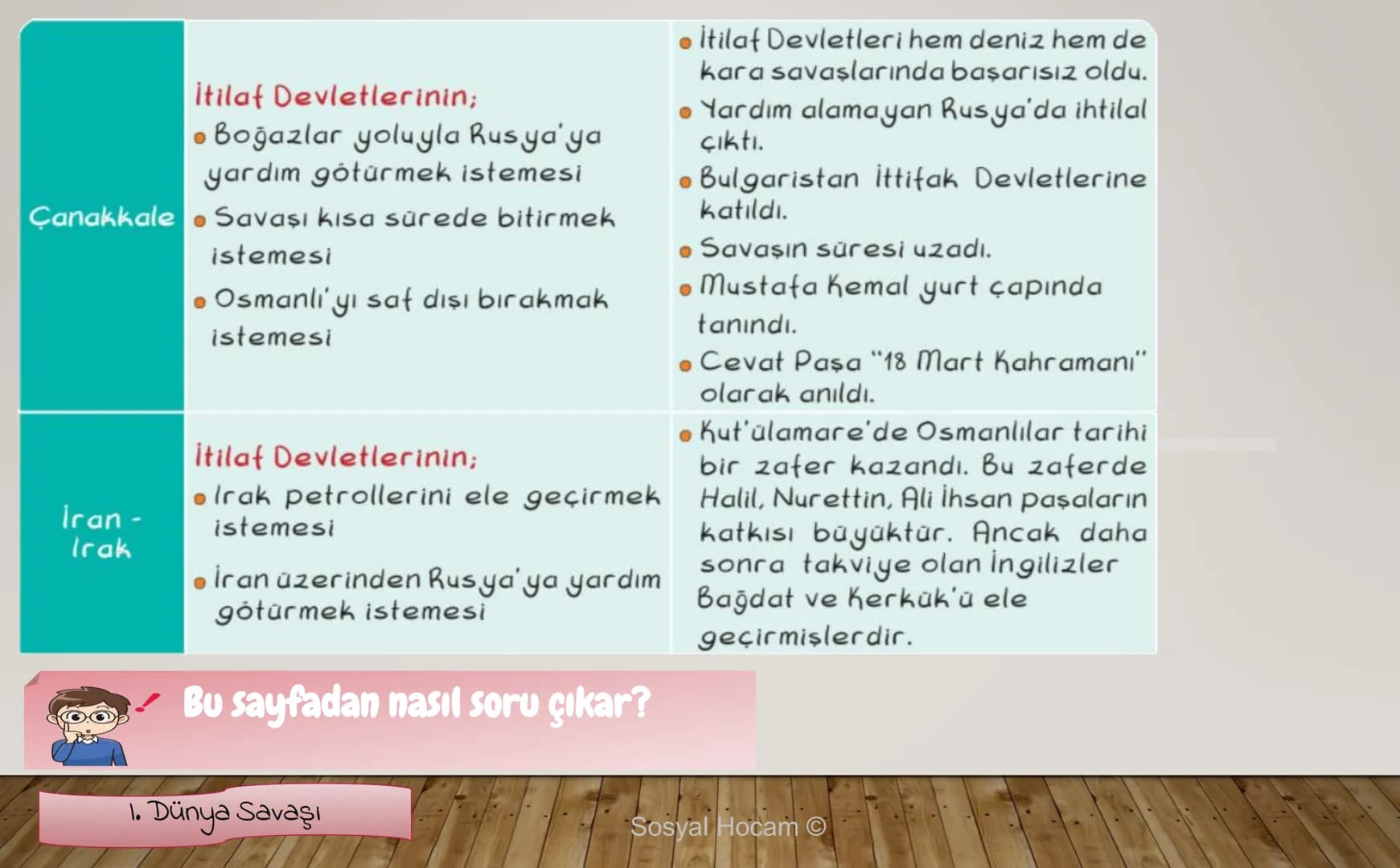 --- OCR Start ---
TARIH
Konu
Tarih ve Zaman
Anlatan
İbrahim Ulaş BALDEMİR
DİKKAT
Değerli hocalarım, bu çalışma slayt düzeninde
hazırlanmıştı