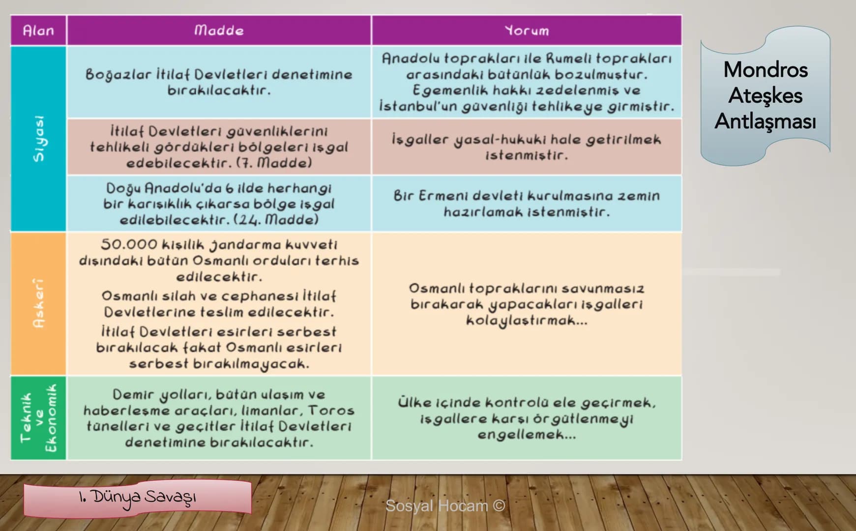 --- OCR Start ---
TARIH
Konu
Tarih ve Zaman
Anlatan
İbrahim Ulaş BALDEMİR
DİKKAT
Değerli hocalarım, bu çalışma slayt düzeninde
hazırlanmıştı