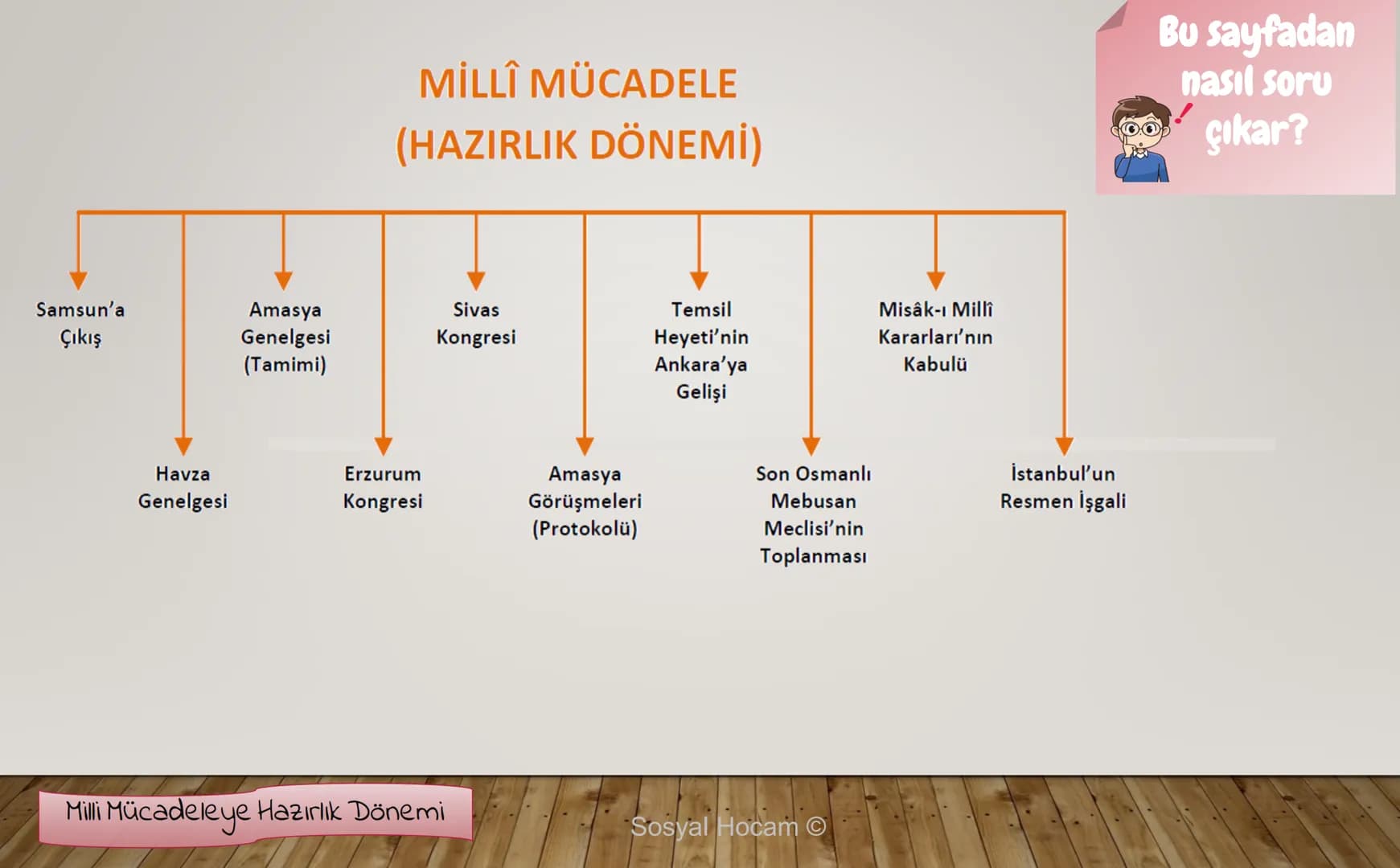 --- OCR Start ---
TARIH
Konu
Tarih ve Zaman
Anlatan
İbrahim Ulaş BALDEMİR
DİKKAT
Değerli hocalarım, bu çalışma slayt düzeninde
hazırlanmıştı