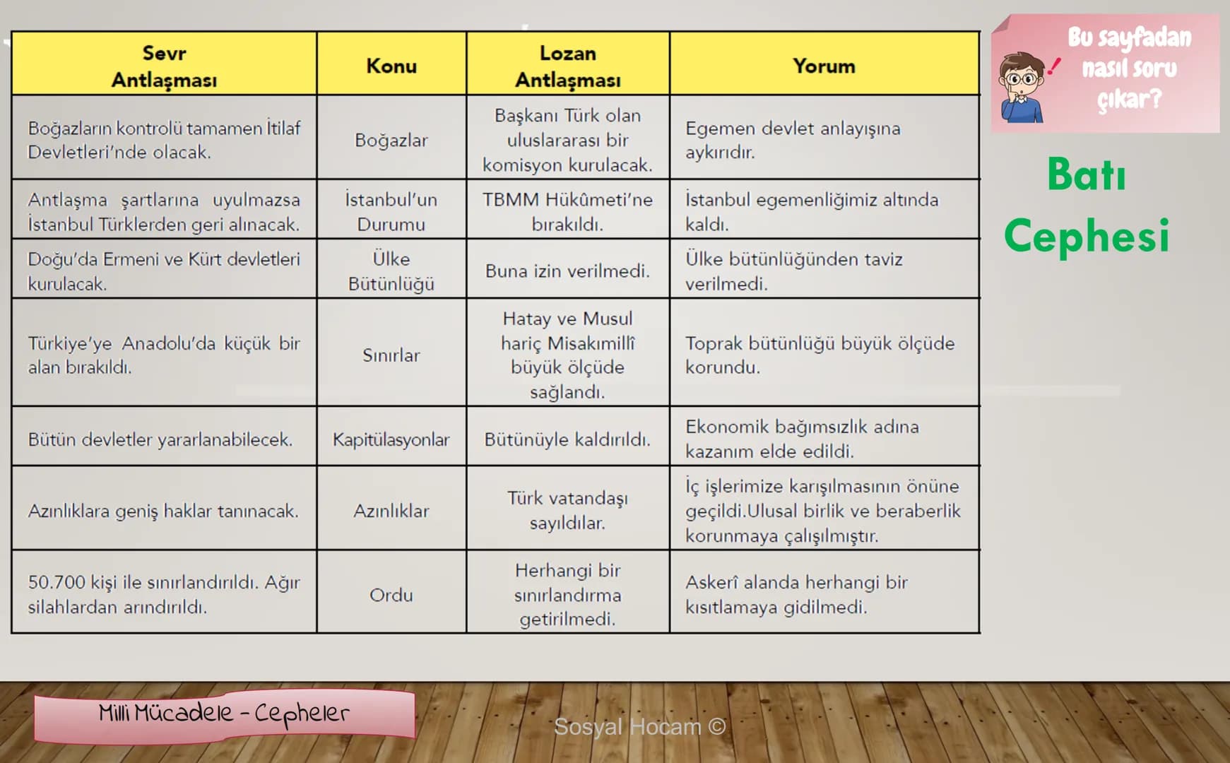 --- OCR Start ---
TARIH
Konu
Tarih ve Zaman
Anlatan
İbrahim Ulaş BALDEMİR
DİKKAT
Değerli hocalarım, bu çalışma slayt düzeninde
hazırlanmıştı