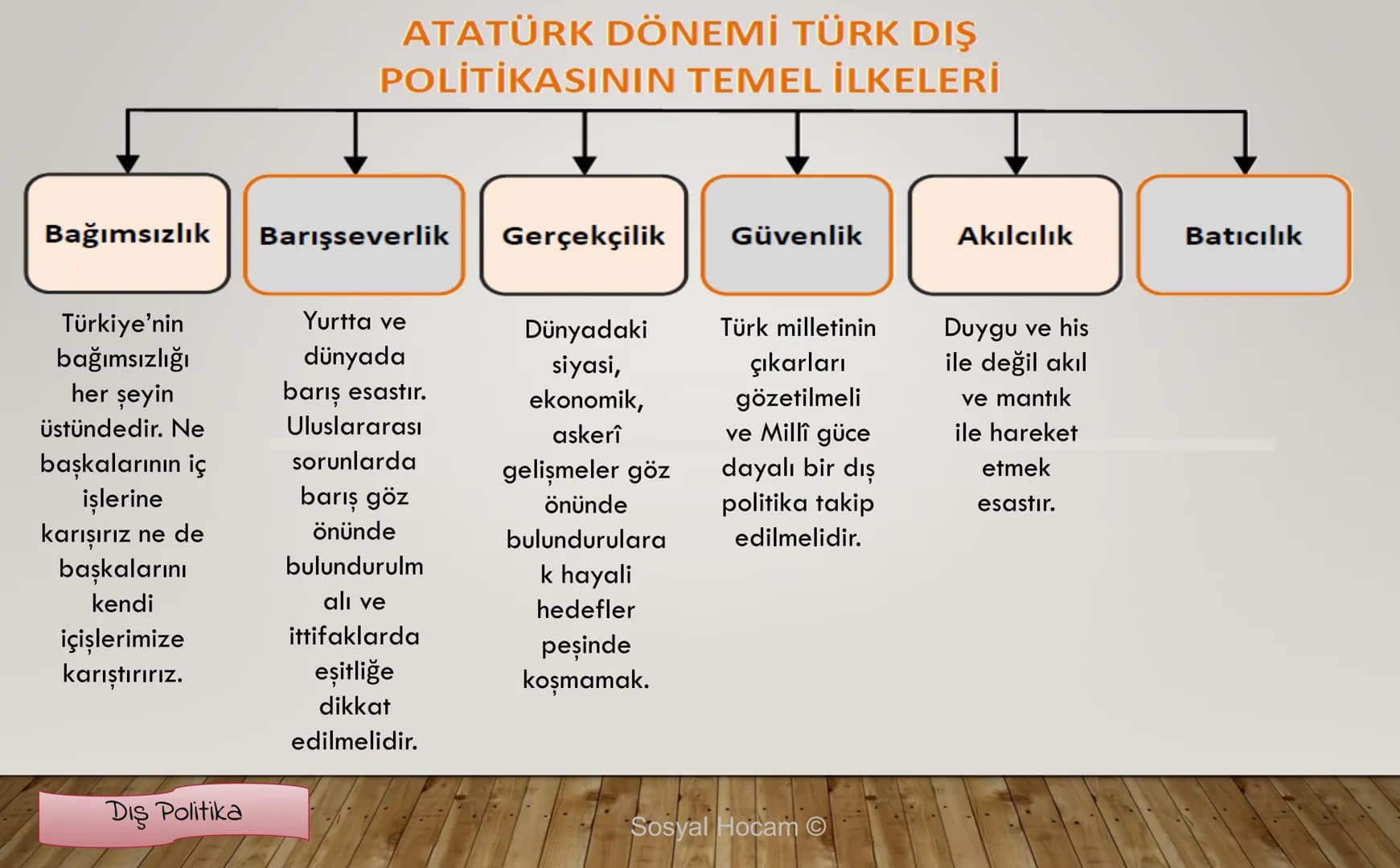 --- OCR Start ---
TARIH
Konu
Tarih ve Zaman
Anlatan
İbrahim Ulaş BALDEMİR
DİKKAT
Değerli hocalarım, bu çalışma slayt düzeninde
hazırlanmıştı