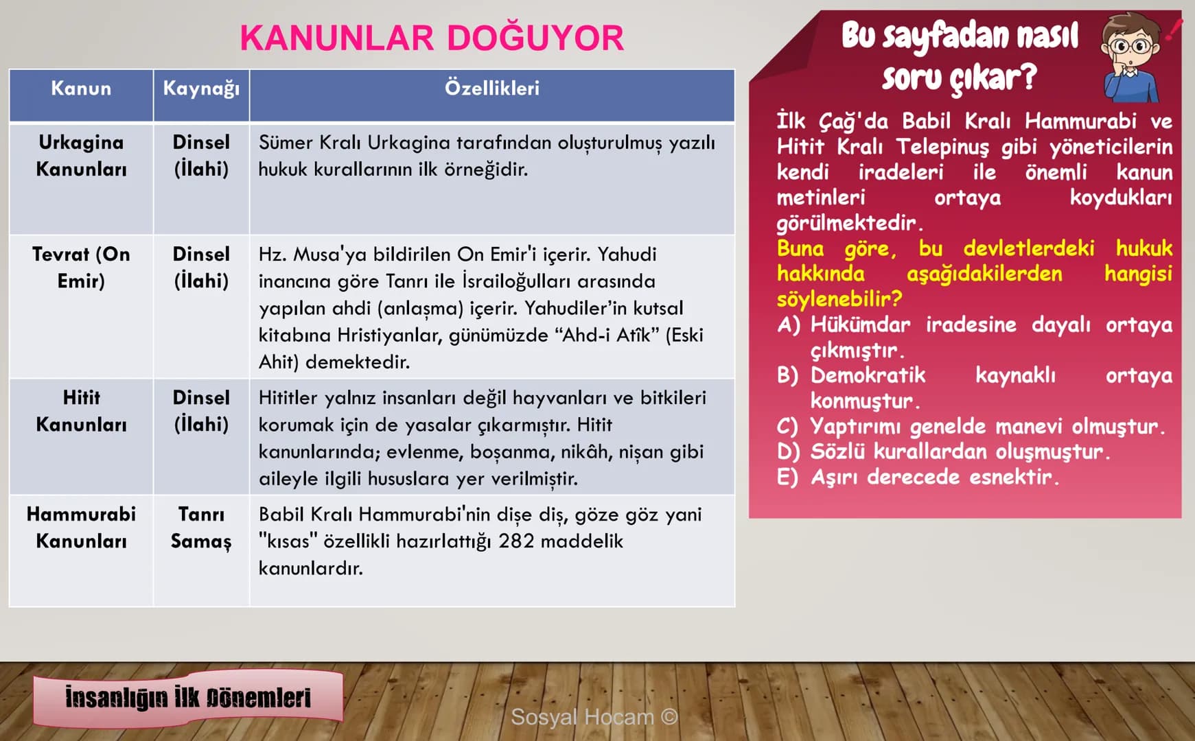 --- OCR Start ---
TARIH
Konu
Tarih ve Zaman
Anlatan
İbrahim Ulaş BALDEMİR
DİKKAT
Değerli hocalarım, bu çalışma slayt düzeninde
hazırlanmıştı