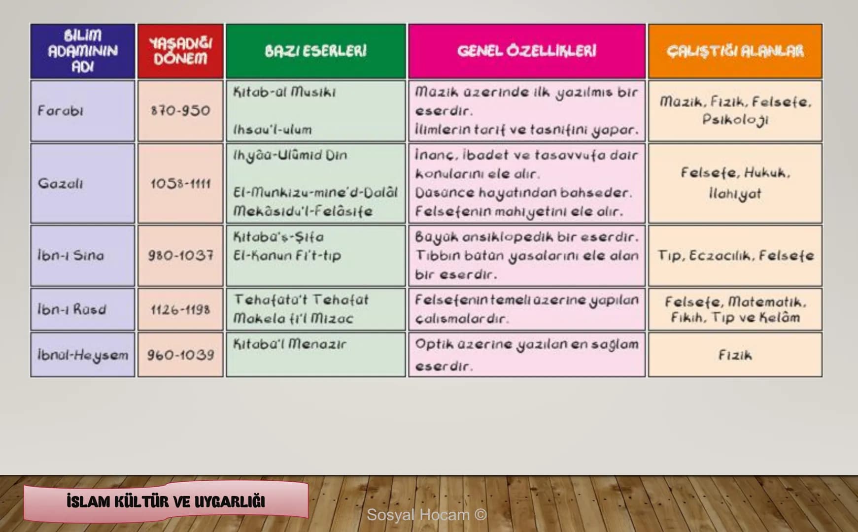 --- OCR Start ---
TARIH
Konu
Tarih ve Zaman
Anlatan
İbrahim Ulaş BALDEMİR
DİKKAT
Değerli hocalarım, bu çalışma slayt düzeninde
hazırlanmıştı