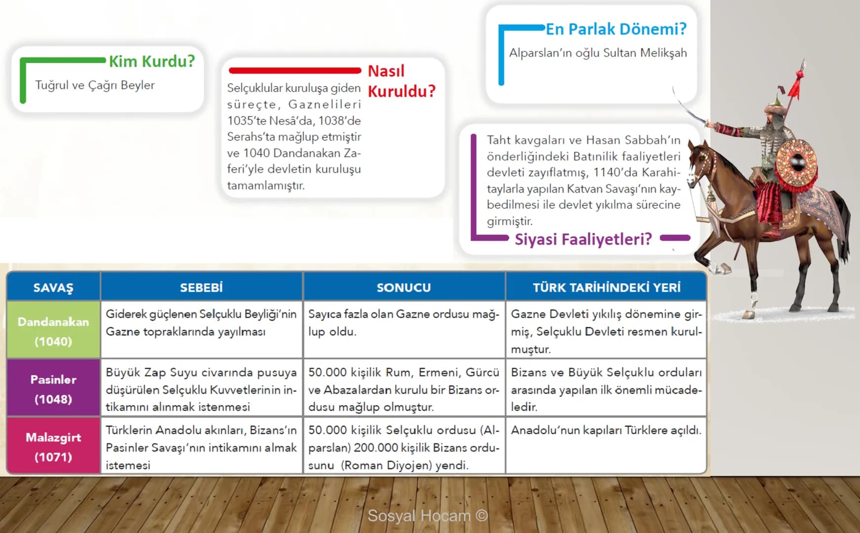 --- OCR Start ---
TARIH
Konu
Tarih ve Zaman
Anlatan
İbrahim Ulaş BALDEMİR
DİKKAT
Değerli hocalarım, bu çalışma slayt düzeninde
hazırlanmıştı