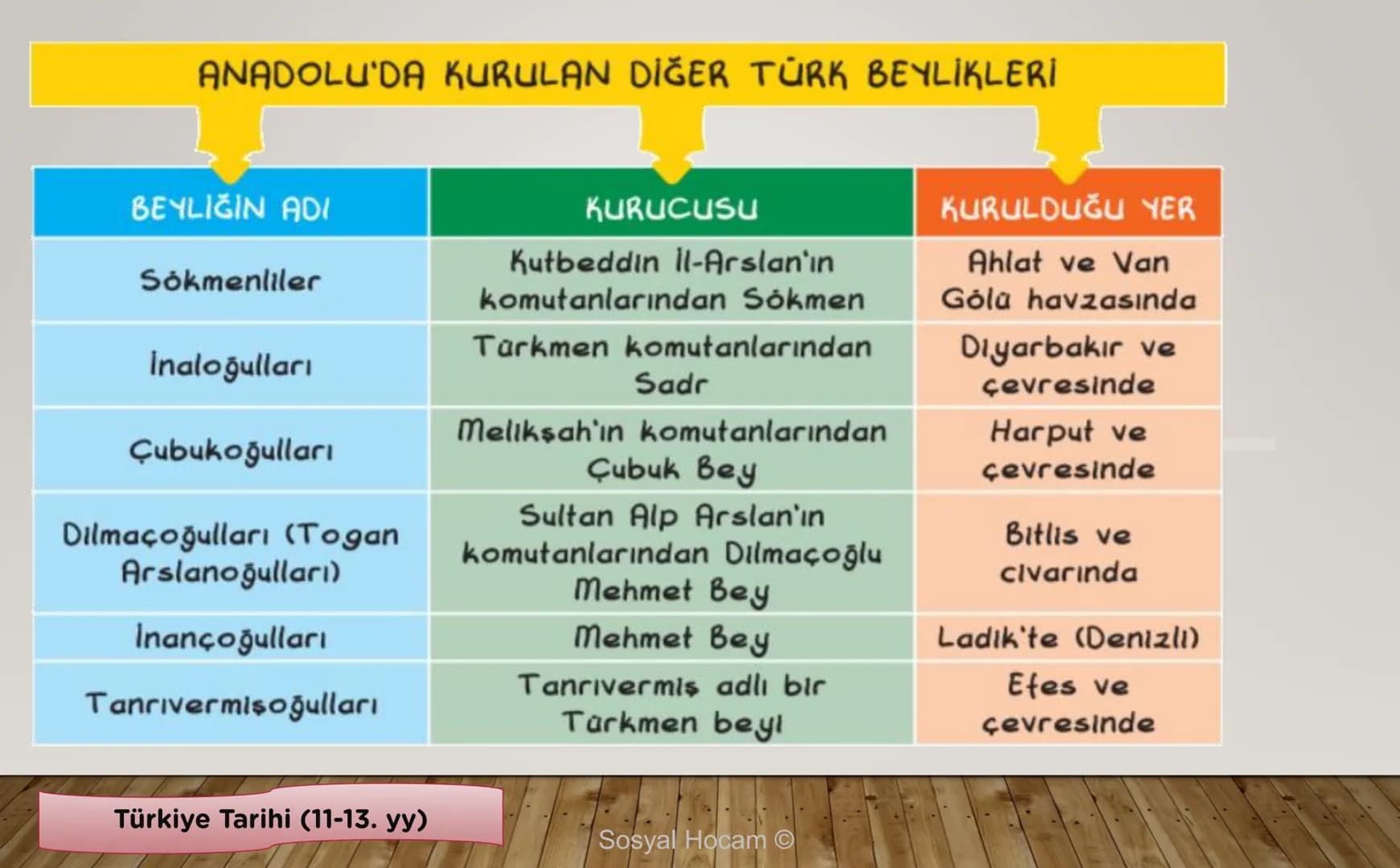 --- OCR Start ---
TARIH
Konu
Tarih ve Zaman
Anlatan
İbrahim Ulaş BALDEMİR
DİKKAT
Değerli hocalarım, bu çalışma slayt düzeninde
hazırlanmıştı