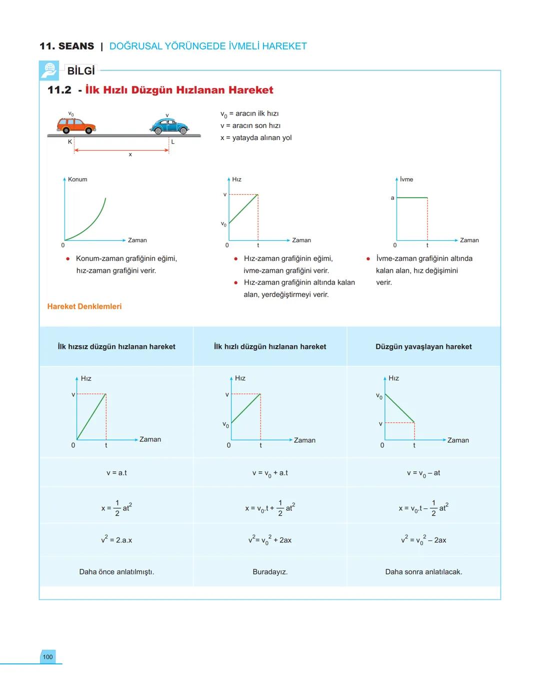 40
seans

FİZİK

11.萬
SINIF

Stratejik Konu Özetli
Çözümlü Örnekler
Testler
Yaşam Temelli Testler
Yazılı Soruları
Soru Çözüm Videolu
Soru Sa