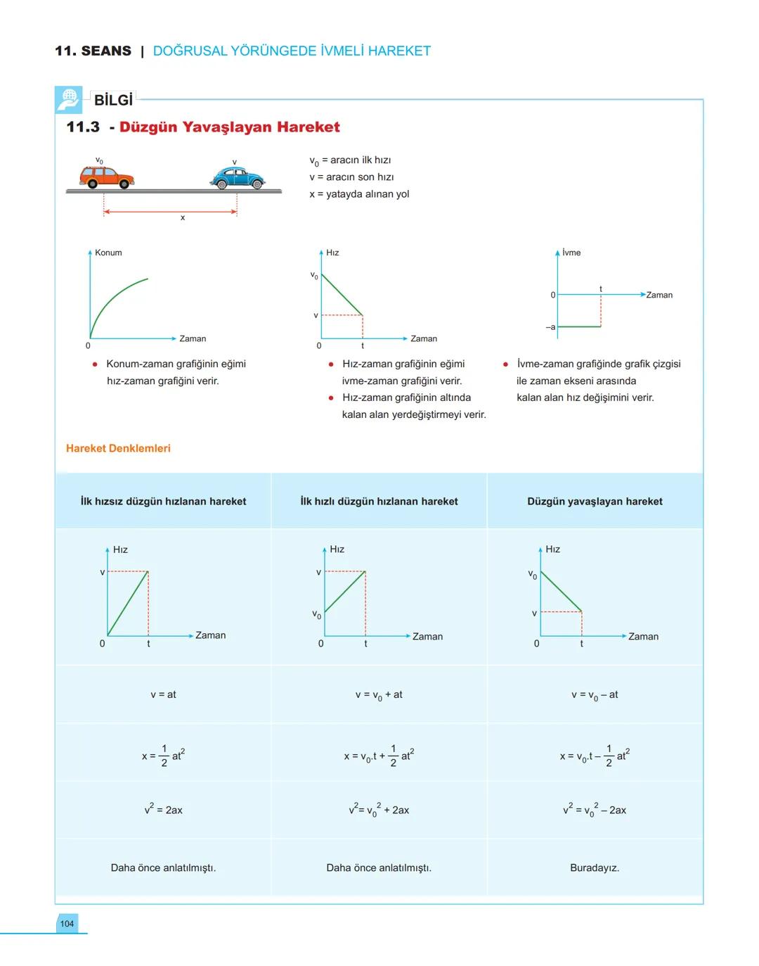 40
seans

FİZİK

11.萬
SINIF

Stratejik Konu Özetli
Çözümlü Örnekler
Testler
Yaşam Temelli Testler
Yazılı Soruları
Soru Çözüm Videolu
Soru Sa